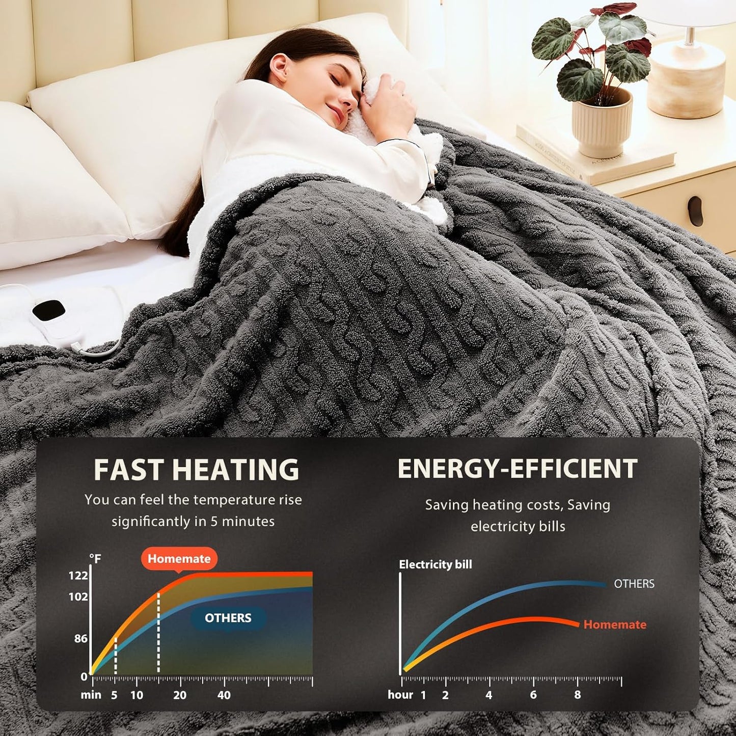 Homemate Electric Heated Blanket King - 100"x90" Heating Bed Blankets Throw with 10 Heating Levels 8 Hours Auto Off Fast Heating Over-Heated Protection Ultra Soft Warm Flannel ETL Certified
