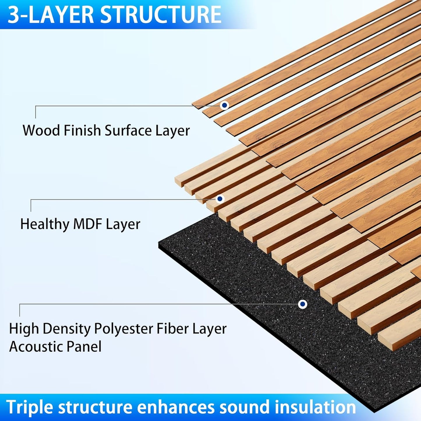 3D Slat Acoustic Wall Panels with Wood Finish Accent, 2 Pack Sound Absorbing Paneling for Studio, Office, Living Room, Bedroom Interior Decor (Natural Walnut, 48''L x 24''W)