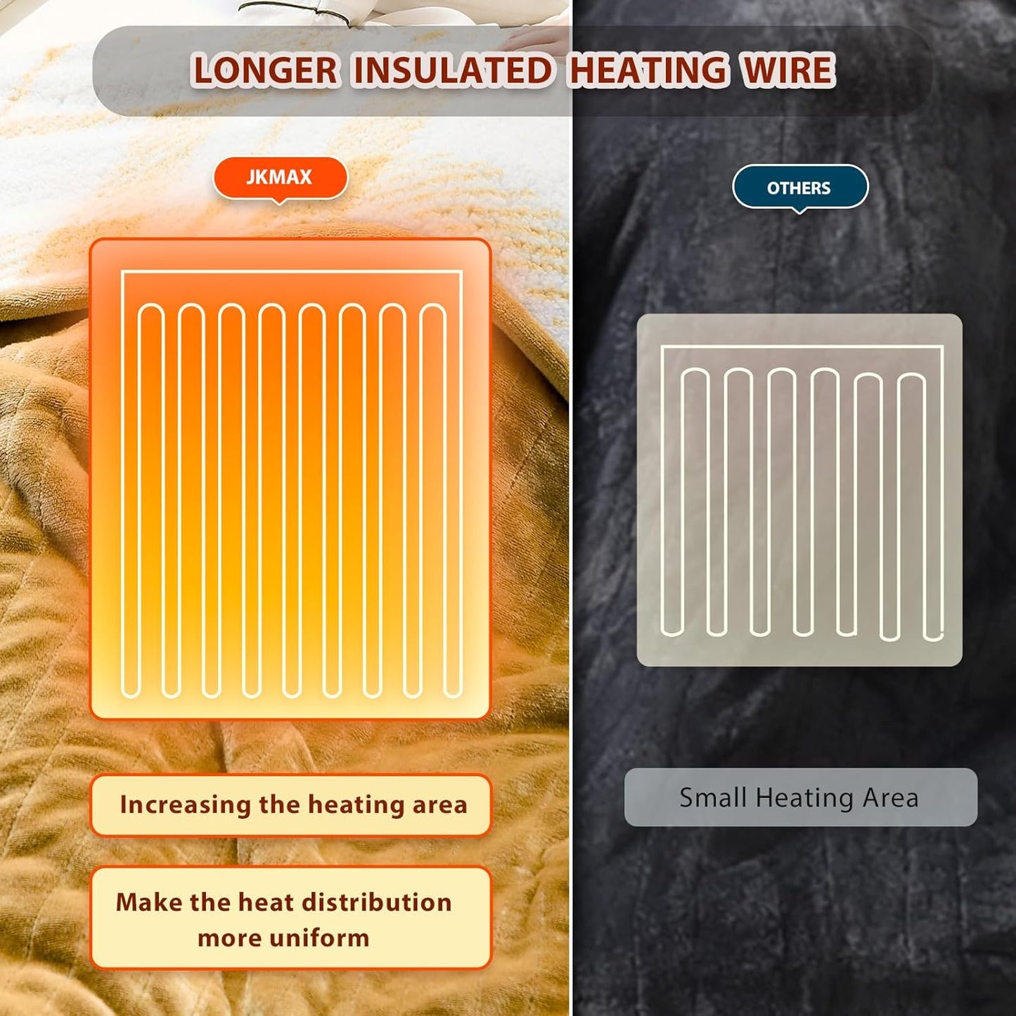 Heated Electric Blanket Full Size - 72"x84" Flannel Heating Blanket with 10 Heating Levels & 5 Time Settings Over-Heat Protection, Winter Warmer for Adults with ETL Certification（Ivory）
