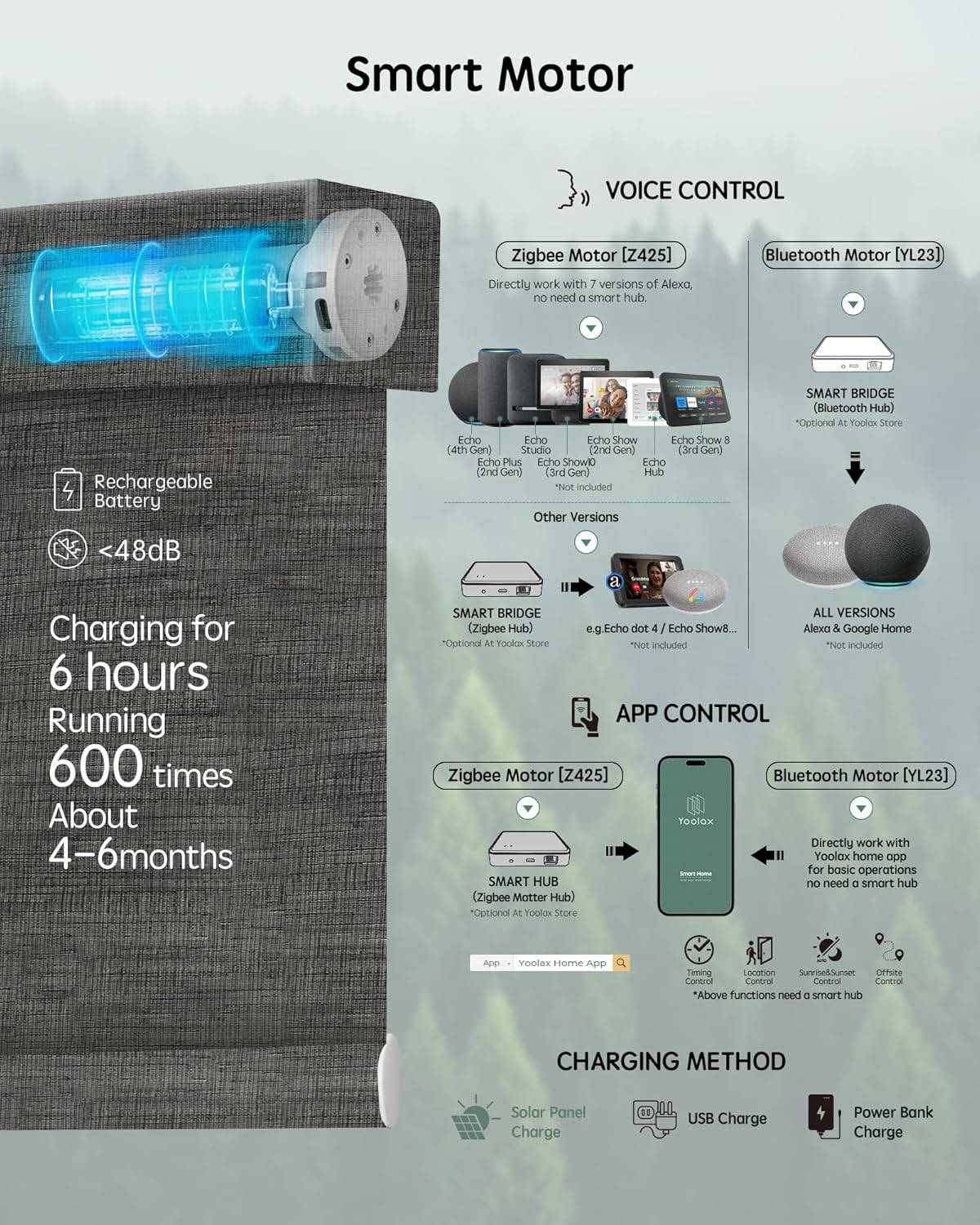 Yoolax Motorized Blinds with Remote, Smart Blinds for Windows Blackout Automatic Shades Compatible with Alexa Remote Control Roller Window Shades with Valance, Custom Size (V-Canyon Black Brown)