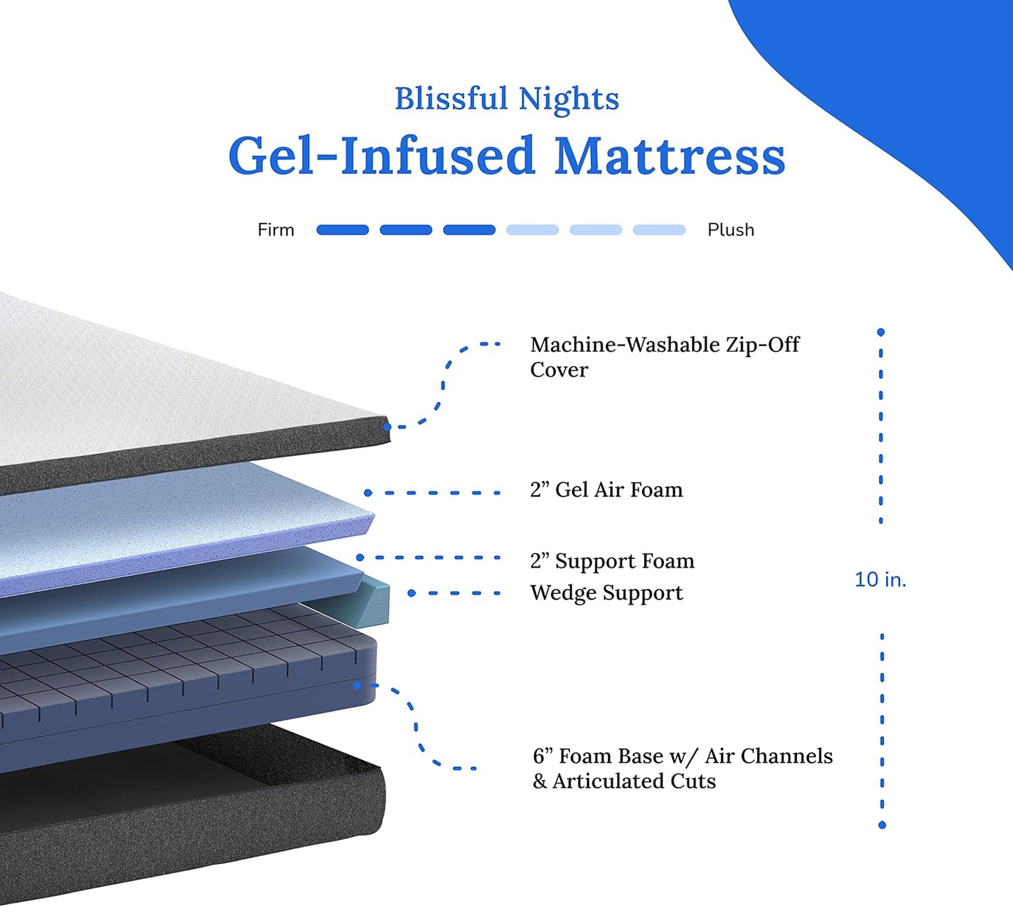 Blissful Nights e4 Split King Adjustable Bed Base Frame with 10" Medium Firm Gel Infused Memory Foam Mattress
