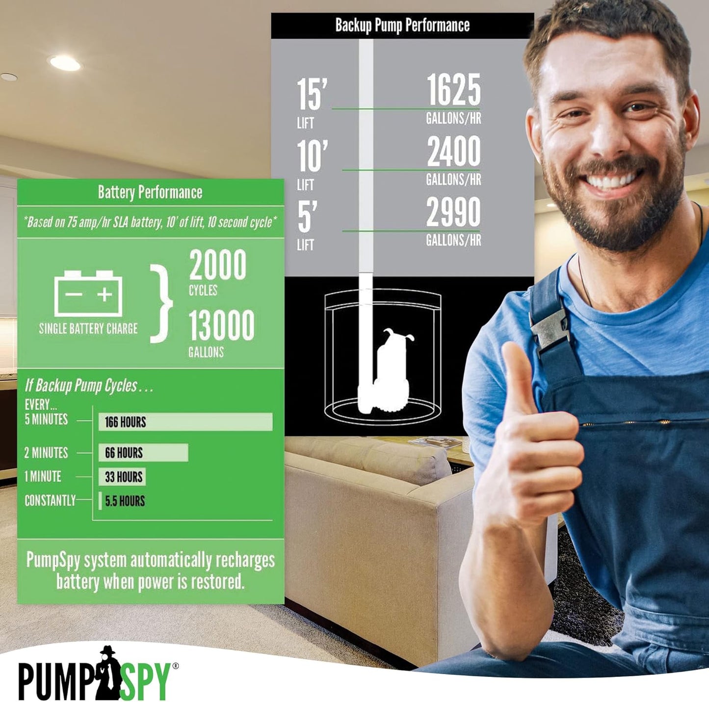 PumpSpy PS2000 WiFi Battery Backup Sump Pump System w/Internet Monitoring & Alerts, Sump Pump Battery Backup That Connects to 24/7 Remote Monitoring Service, Compatible w/PumpSpy App