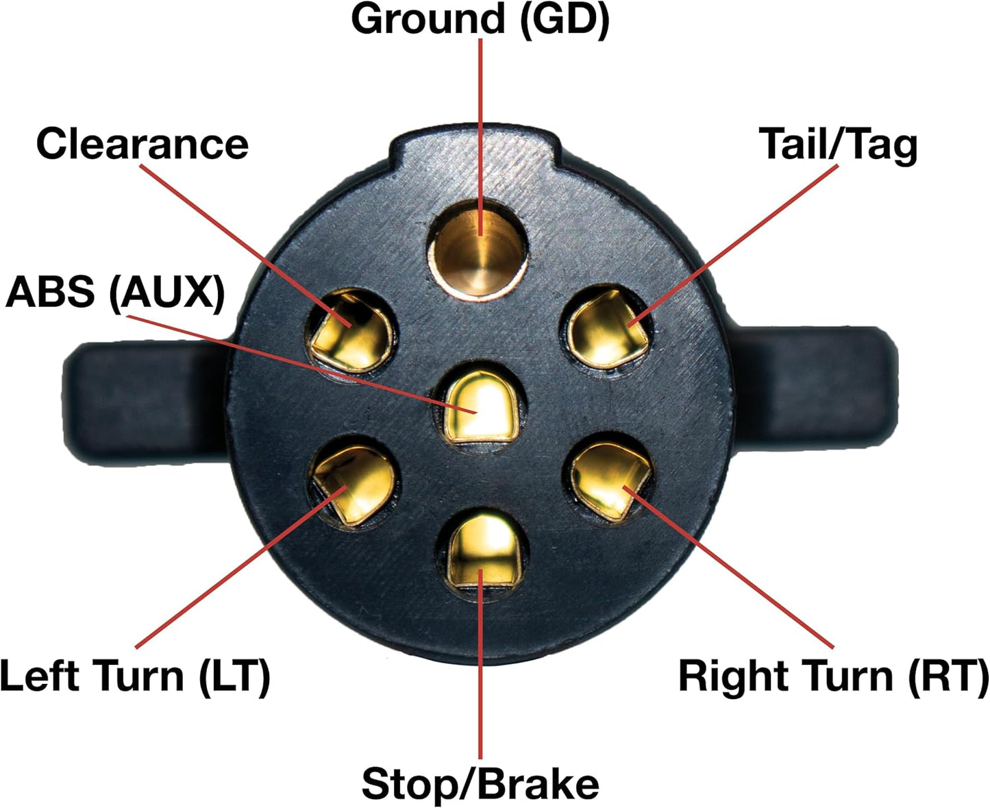 Innovative Products of America (7865L) 7-Way Round Pin Tractor Trailer Circuit Chaser™ for Testing Turn Signals, Hazard Lights, Brake Lights and More