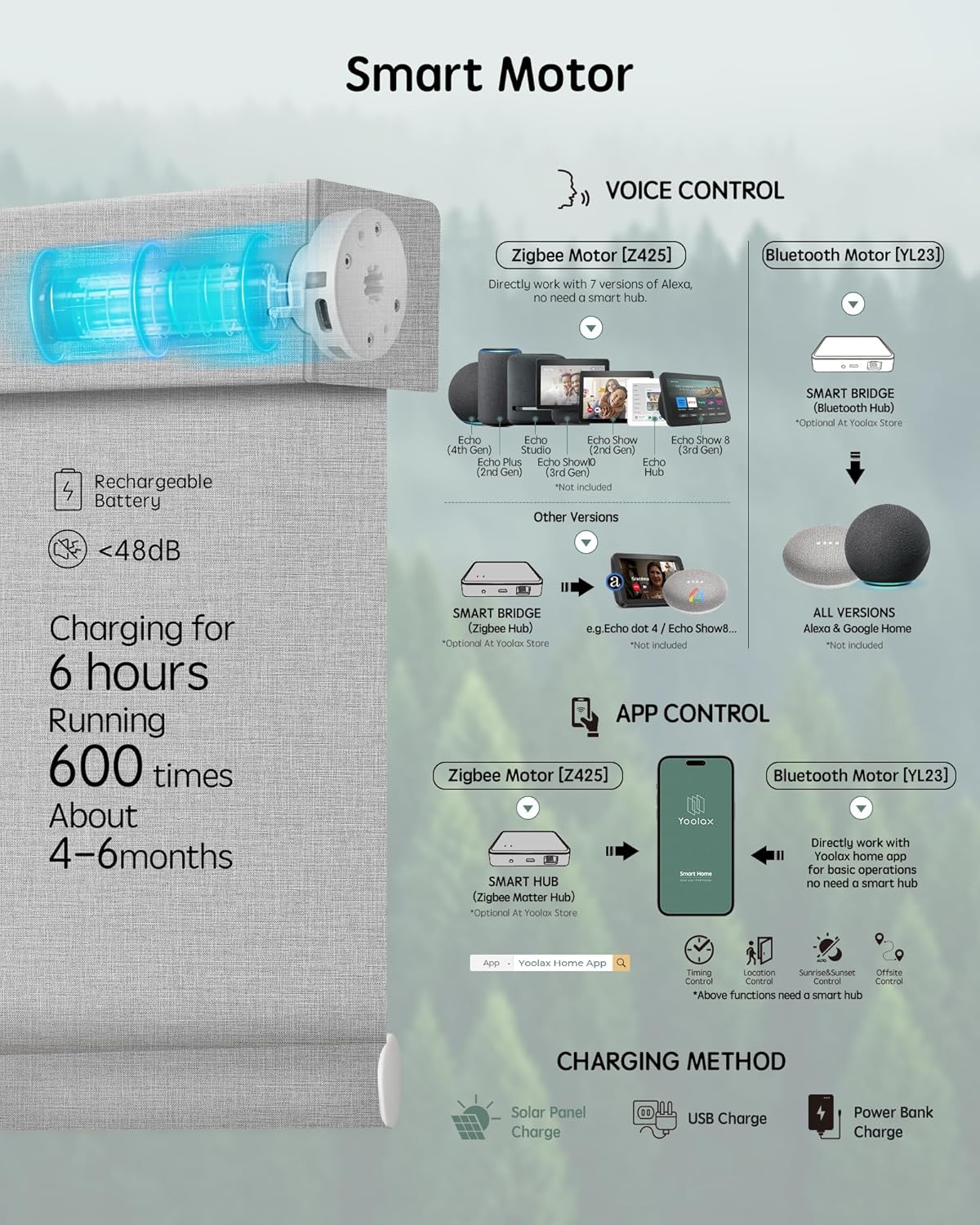 Yoolax Motorized Blinds with Remote, Smart Blinds for Windows Blackout Automatic Shades Compatible with Alexa Remote Control Roller Window Shades with Valance, Custom Size (V-Foggy White)