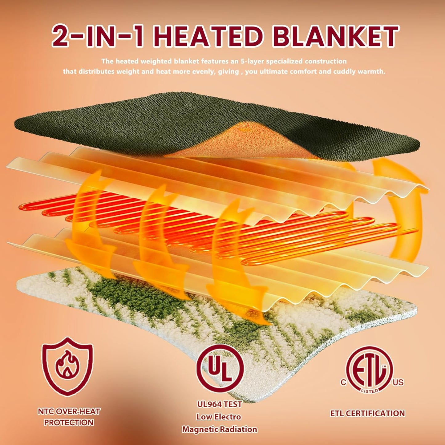 Heated Electric Blanket King Size - 100"x90" Flannel Heating Blanket with 10 Heating Levels & 5 Time Settings Over-Heat Protection, Winter Warmer for Adults with ETL Certification（Green）