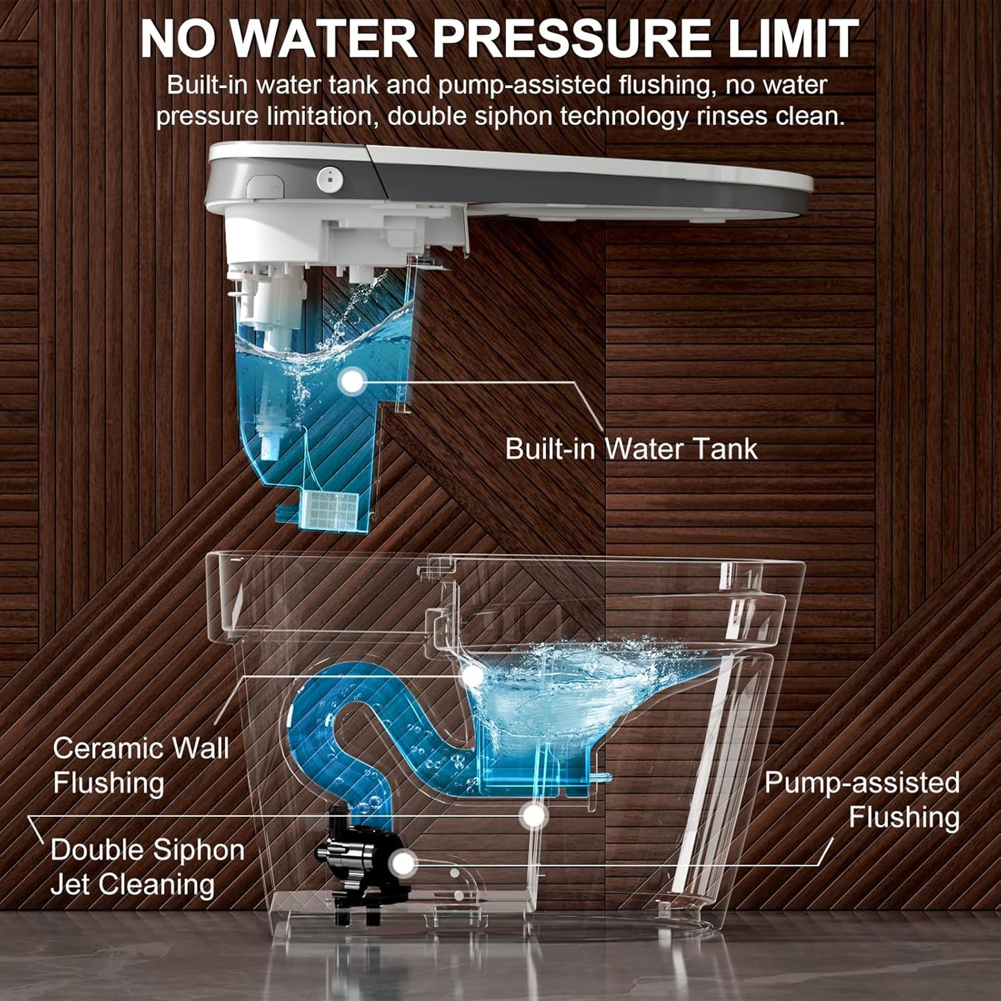 Smart Toilet with Built-in Tank and Pump-assisted Flushing, Foot Sensor Operation, Heated Seat, Dryer, Multiple Cleaning Modes, Digital Display (ST-PRO)