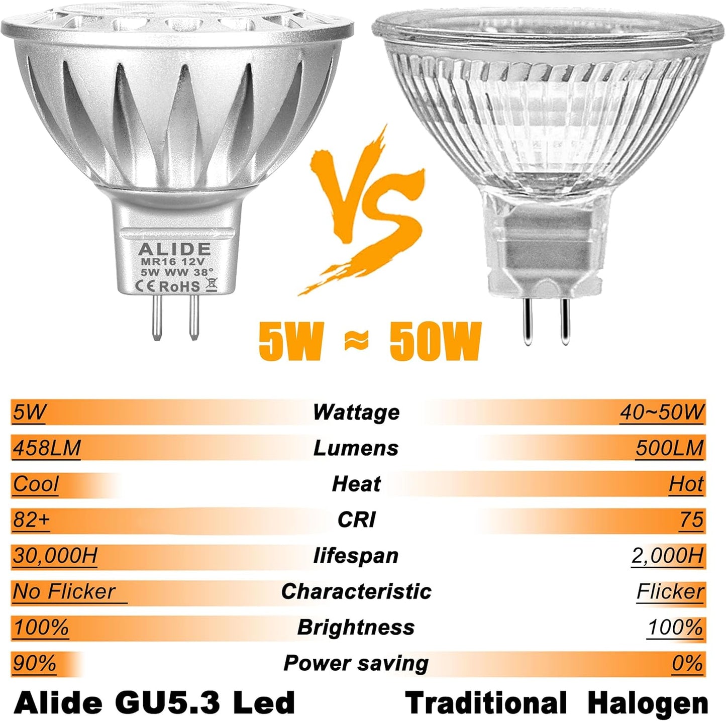 ALIDE MR16 GU5.3 LED Bulbs 50W Halogen Equivalent, 2700K Warm White,MR16 5W 12V Low Voltage Bulbs Spotlights for Outdoor Landscape Flood Track Lighting,Not Dimmable,458lm, 38Deg,3Pack