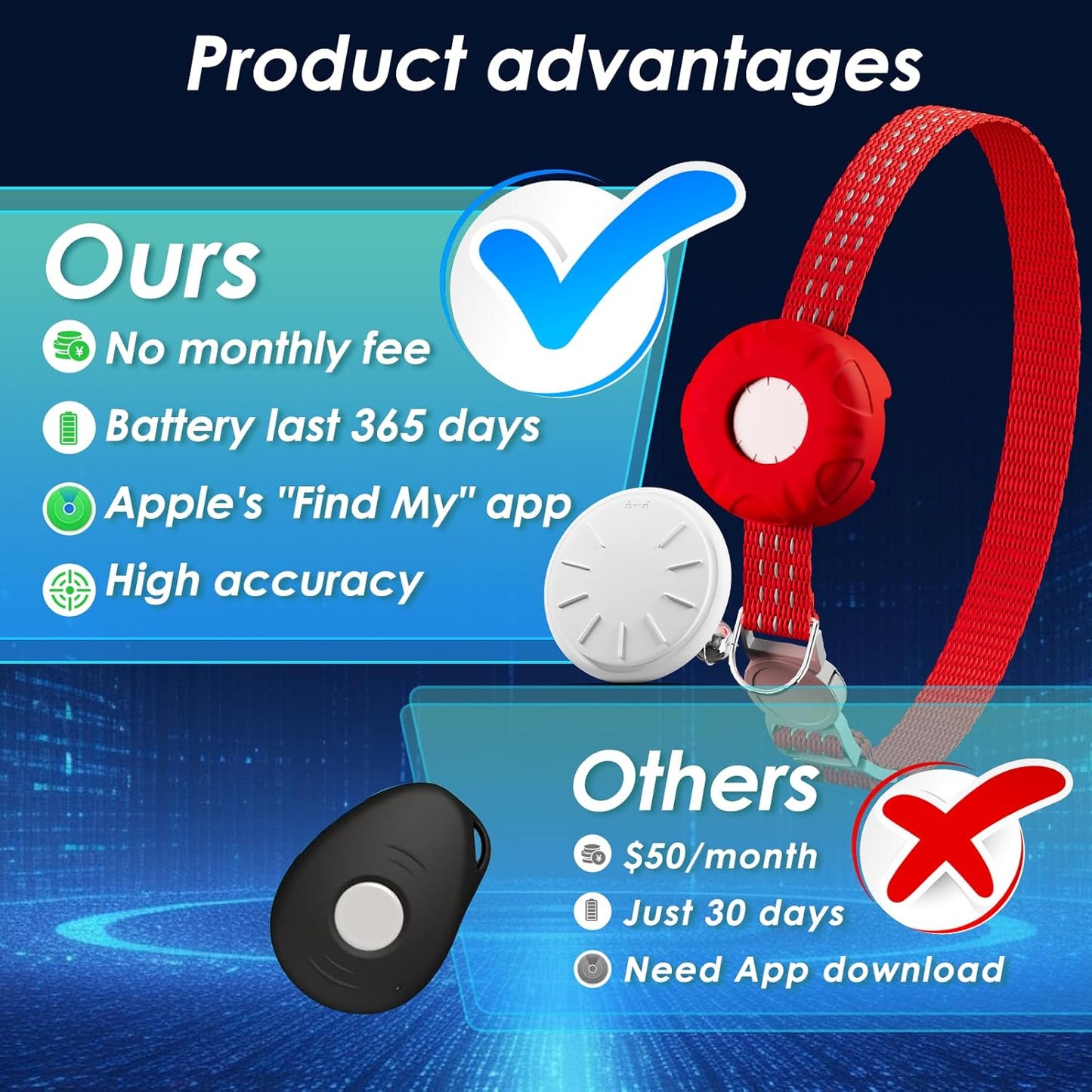 Cat GPS Tracker, Waterproof Pet Tracker for Cats, Compatible with Apple Find My App (Only iOS), Cat Tracker Collar with Safety Elastic Buckle, Works with Any Collar, No Monthly Fee, Red