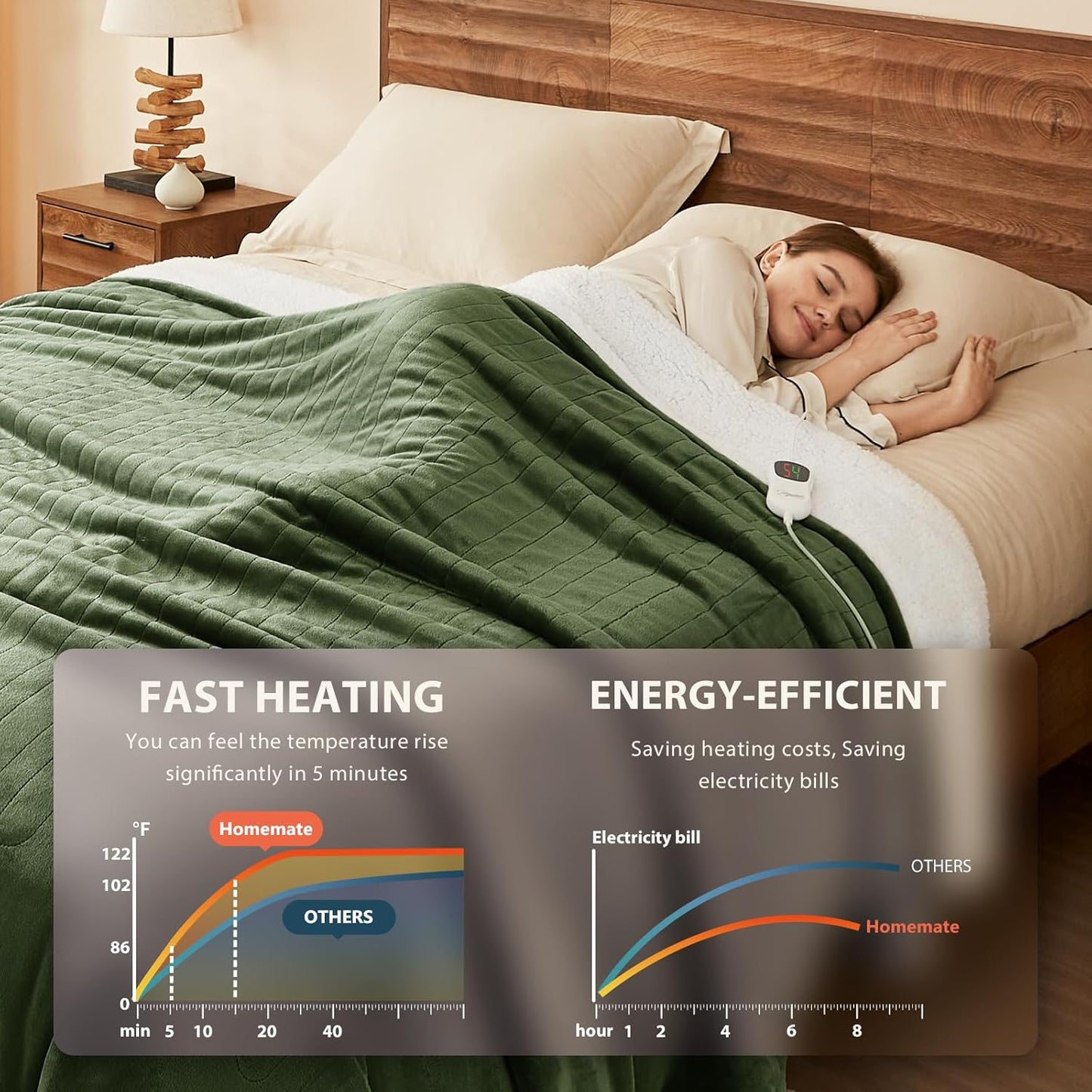 Homemate Electric Heated Blanket Queen - 84"x90" Heating Bed Blankets Throw with 10 Heating Levels 8 Hours Auto Off Fast Heating Over-Heated Protection Ultra Soft Warm Flannel ETL Certified Green