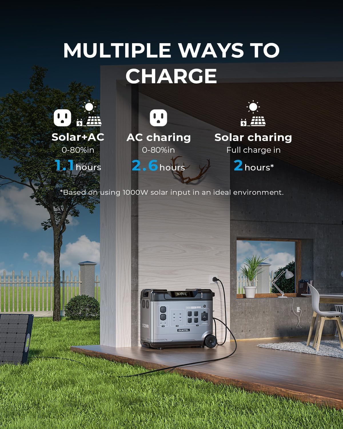 OUKITEL P5000 Pro 3600W Solar Generator with 400W Panel, 5120Wh Solar power station with 5 AC Outlets (5000W Peak), 1800W Fast Charging, Emergency Battery Backup for Home, Camping & RVs