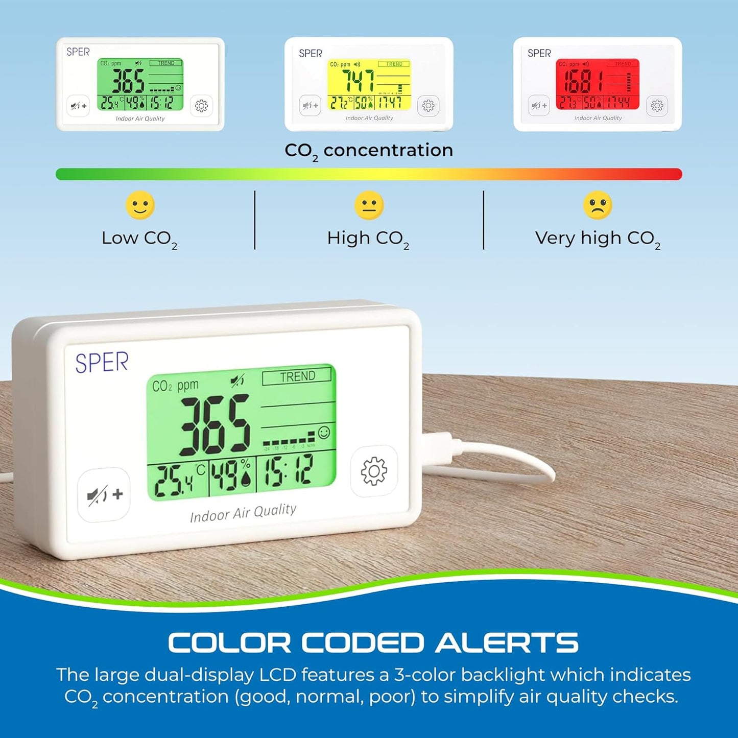 Sper Scientific Digital Indoor Air Quality Meter Monitor 800052 w/NDIR CO2 Sensor - CO2, Temperature & Humidity Meter w/Time & Large Color Coded Display for Home, Office, School & Hotel Room - 4 pc