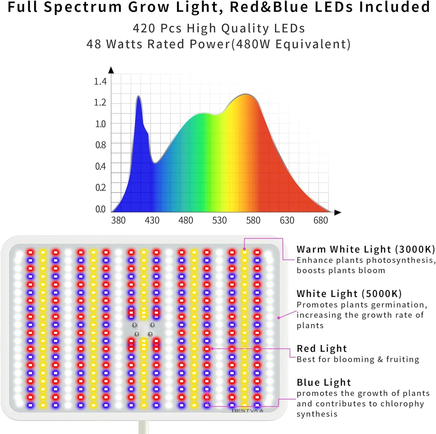 BESTVA 48W Grow Lights for Indoor Plants with Stand, Full Spectrum LED Plant Light for Indoor Plants,12-59 Inches Height Adjustable Growing Lamp with Auto On/Off Timer 4H/8H/12H, 4 Dimmable Brightness