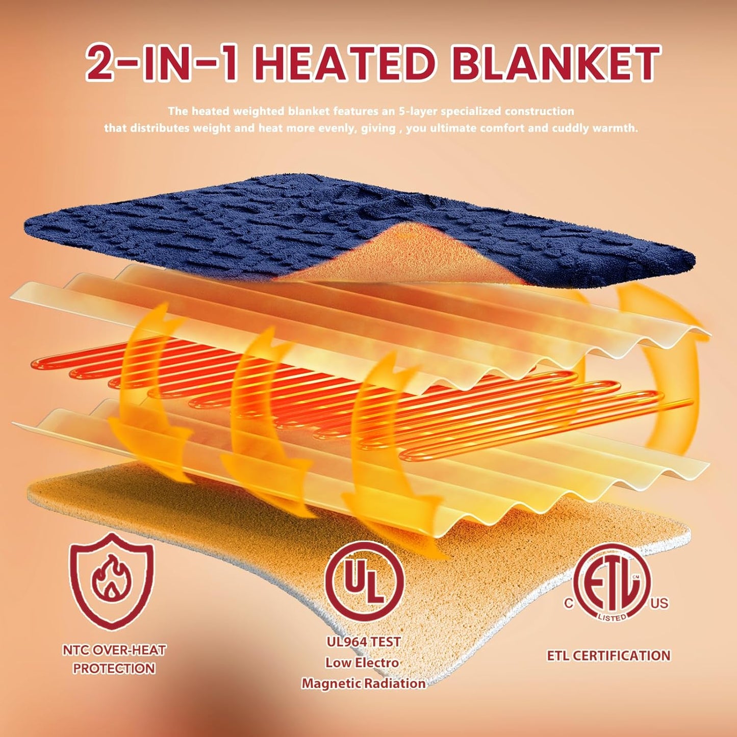 Heated Electric Blanket Queen Size-84"x90" Heating Blanket with 10 Heating Levels & 5 Time Settings Over-Heat Protection，Winter Warmer for Adults with ETL Certification（Navy Blue）