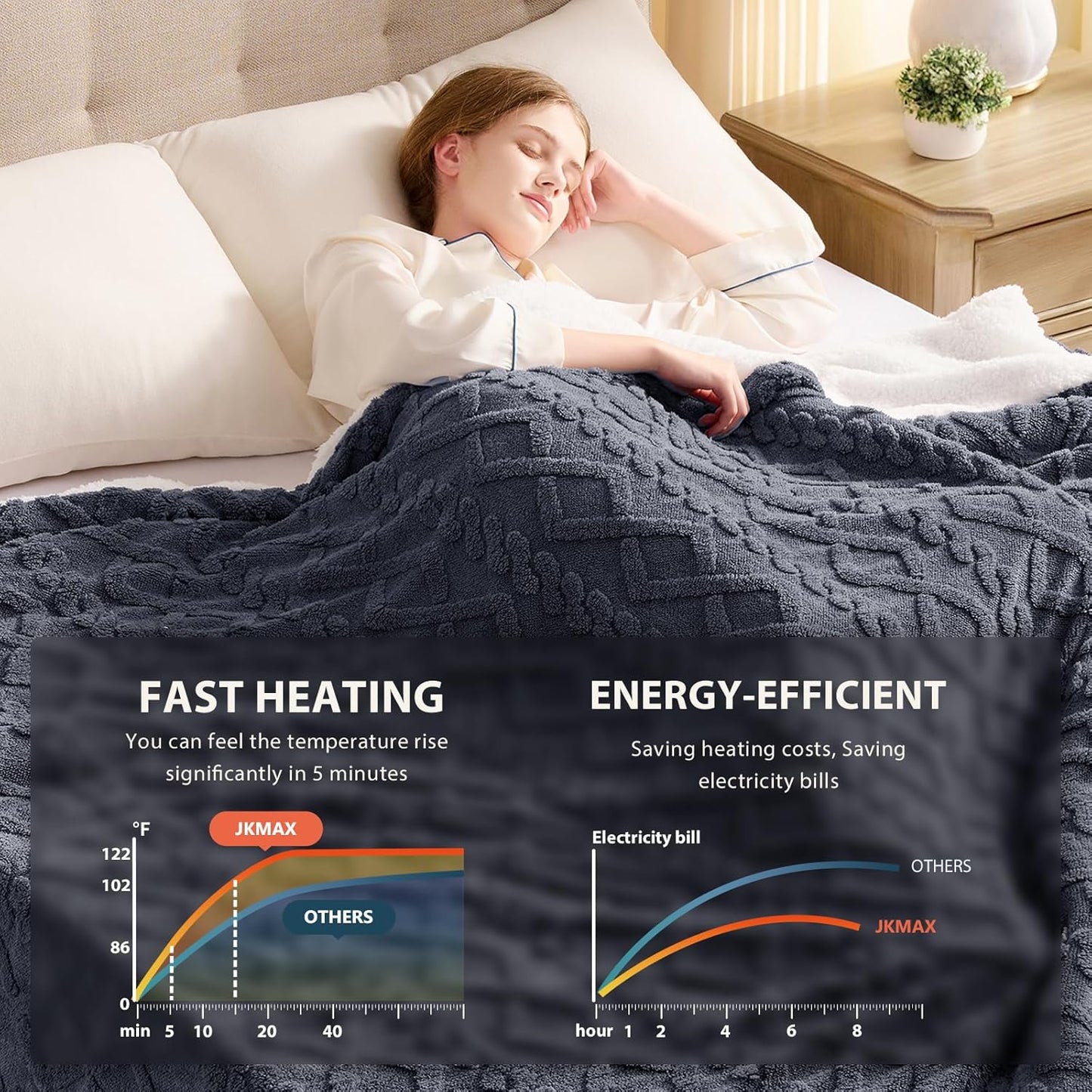 Heated Electric Blanket Queen Size-84"x90" Heating Blanket with 10 Heating Levels & 5 Time Settings Over-Heat Protection,Winter Warmer for Adults with ETL Certification（Grey）