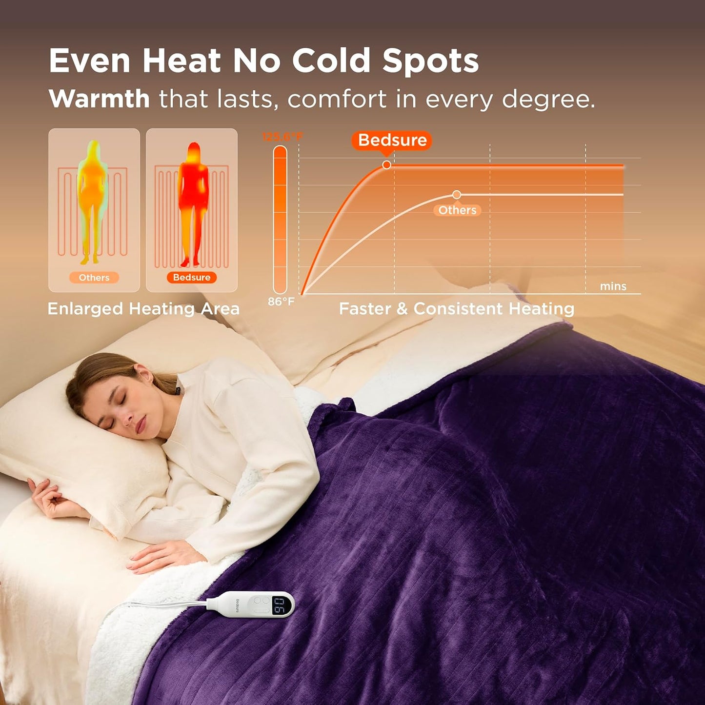 Bedsure Electric Blanket Full Size - Soft Flannel Heated Blanket Full, GentleSoft Fast Heating with 10 Time Settings & 6 Heat Settings, Warm Gift for Grandma (72x84 inches, Purple)