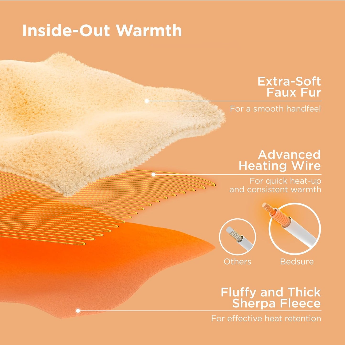 Bedsure Faux Fur Heated Blanket Throw Blanket, Fast Heating Electric Blanket with 6 Heating Levels & 4 Time Settings, Cozy Gifts for Women Men (50x60 inches, Black)