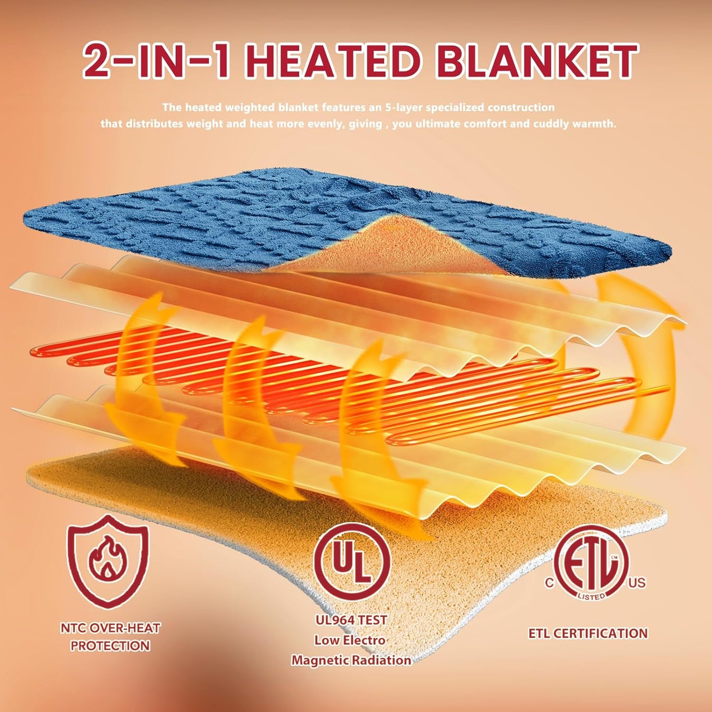 Heated Electric Blanket Full Size-72"x84" Heating Blanket with 10 Heating Levels & 5 Time Settings Over-Heat Protection，Winter Warmer for Adults with ETL Certification（Blue）