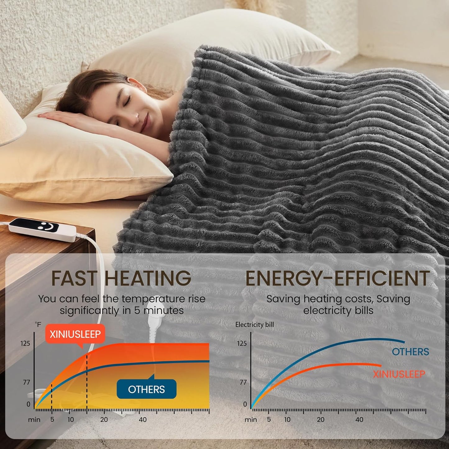Heated Blanket Electric Blanket 90"x90", Soft Flannel Sherpa Electric Throw with 5 Heating Level & 12 Times Setting, Heated Throw with Overheating Protection, Machine Washable (Grey)