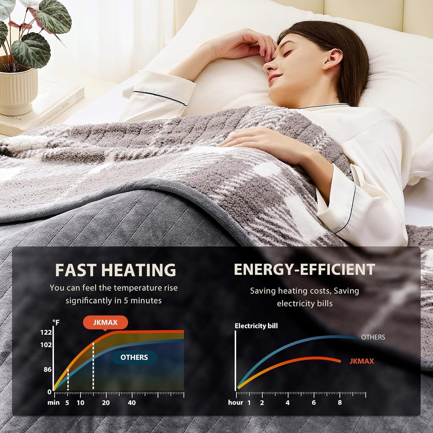 Heated Electric Blanket Throw Size - 50"x60" Flannel Heating Blanket with 10 Heating Levels & 5 Time Settings Over-Heat Protection, Winter Warmer for Adults with ETL Certification（Grey）