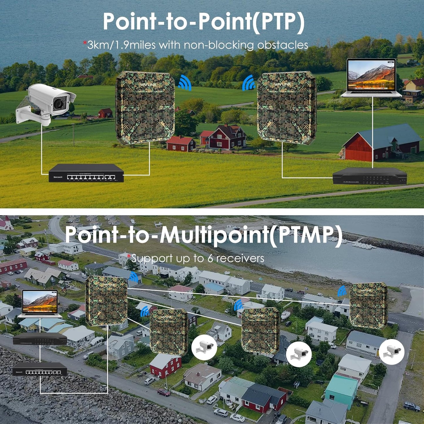 WAVLINK AX3000 Outdoor WiFi 6 Extender, Dual Band Long Range WiFi Repeater/Wireless Access Point/Router with PoE/ 3KM PtP Transmission, IP67 Waterproof, Supports Up to 256 Devices for Camping, Farm