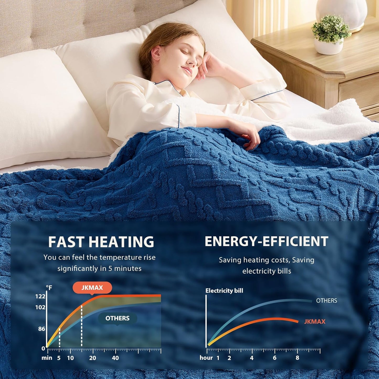Heated Electric Blanket King Size-100"x90" Heating Blanket with 10 Heating Levels & 5 Time Settings Over-Heat Protection，Winter Warmer for Adults with ETL Certification（Blue）