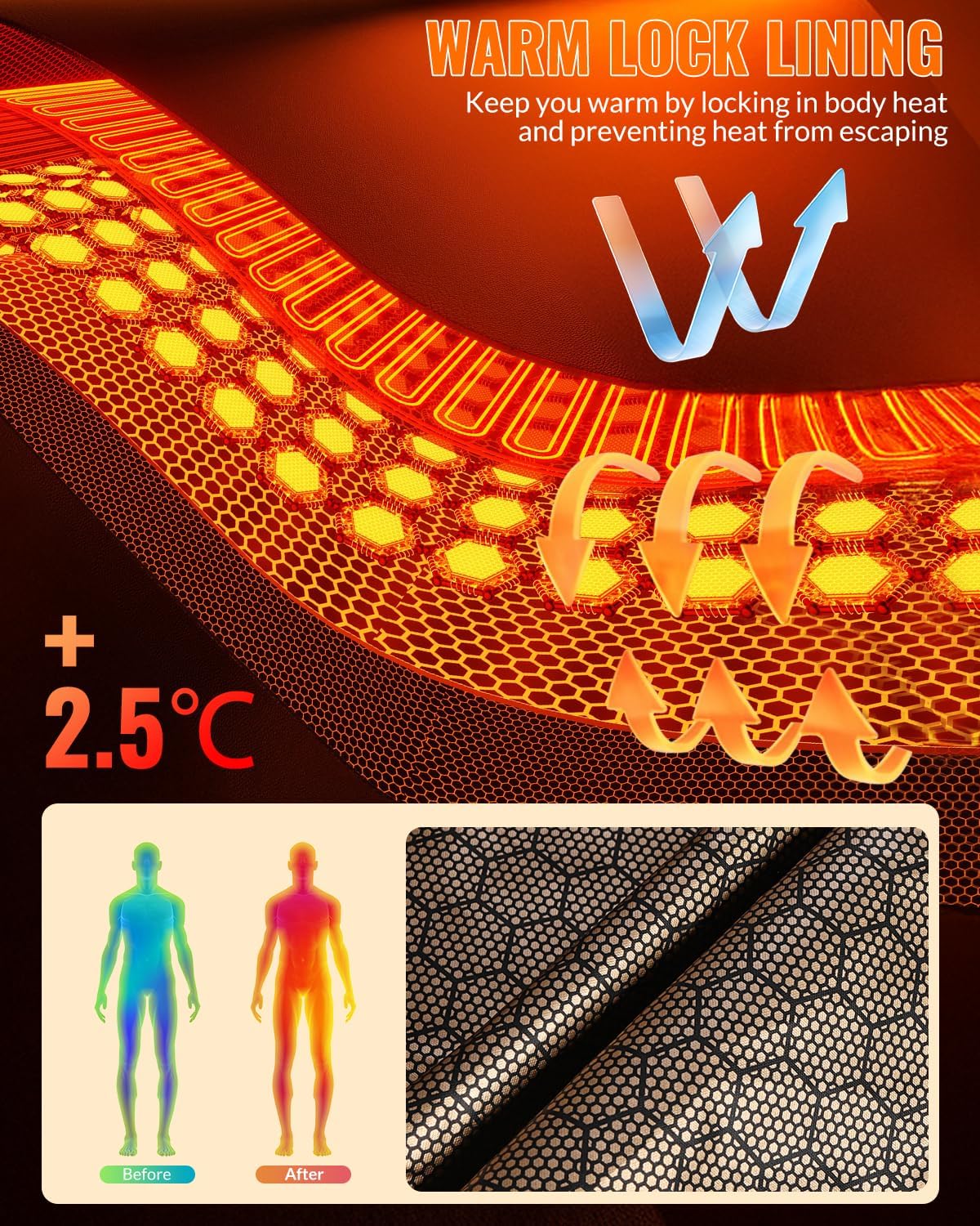 Cordless Heated Blanket, Battery Operated Heating Blanket with 10000mAh Battery & 6-Zone Fast Heating Wearable Blanket Throw for Indoor Outdoor, Camping, Travel, Football Game, Machine Washable