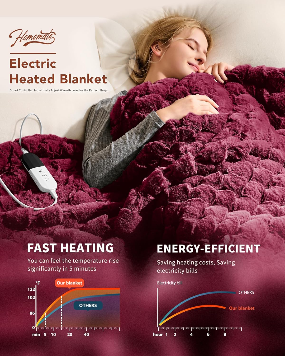 Homemate Heated Blanket Electric Throw - 50"x60" Heating Blanket Throw 1/2/4/6/8 Hours Auto-Off 10 Heat Levels Over-Heat Protection Luxury 800 GSM Faux Fur 200 GSM Sherpa ETL Certification