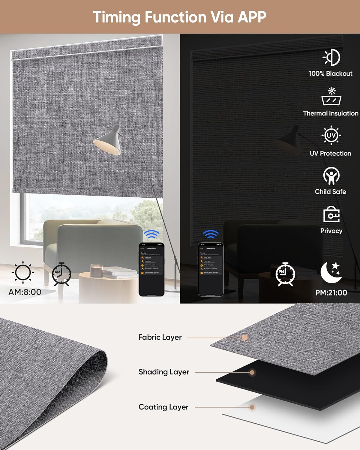 Kincmo Motorized Blinds with Remote,100% Blackout Motorized Roller Shades Work with Apple Homekit,Alexa,Google, Custom Electric Blinds with App,Voice Control (Dual Sided Dark Grey)
