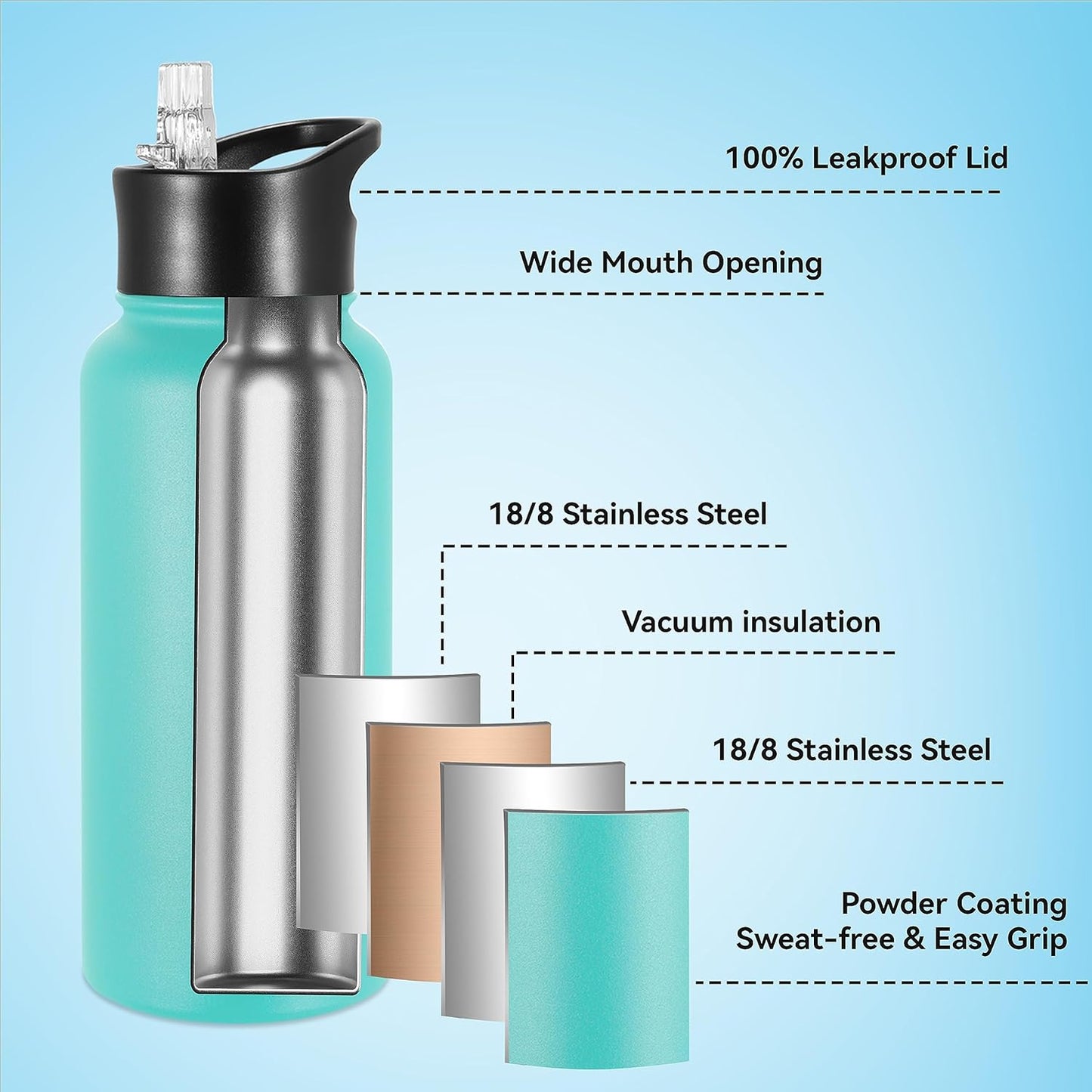 VEGOND 32 oz Insulated Water Bottle Stainless Steel Metal Water Bottles with Leak Proof Straw Lid & Spout Lid, Wide Mouth Double Walled Vacuum Travel Sports Bottle, Mint Green