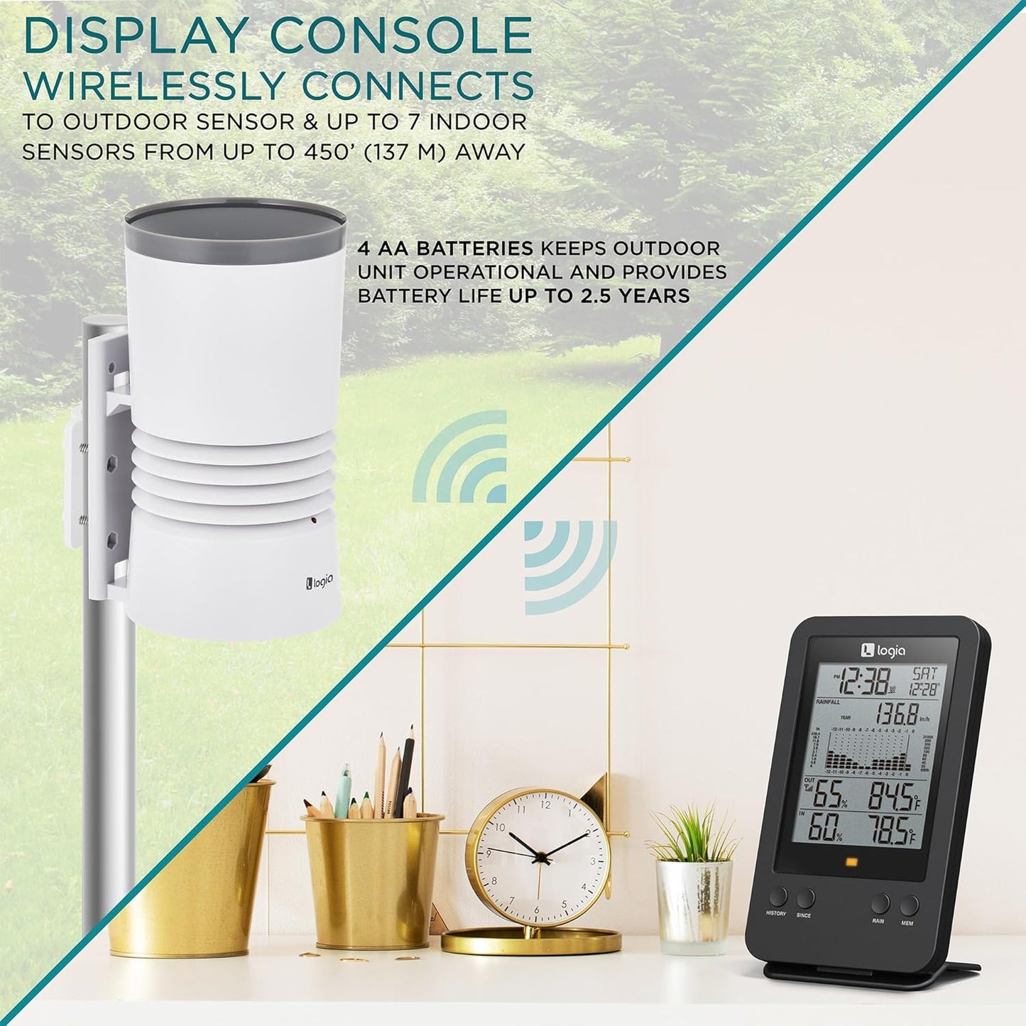 Logia 3-in-1 Rain Gauge Weather Station with Temperature & Humidity, Indoor/Outdoor Weather Monitoring System, Wireless Display Console with History, Alarms and Alerts
