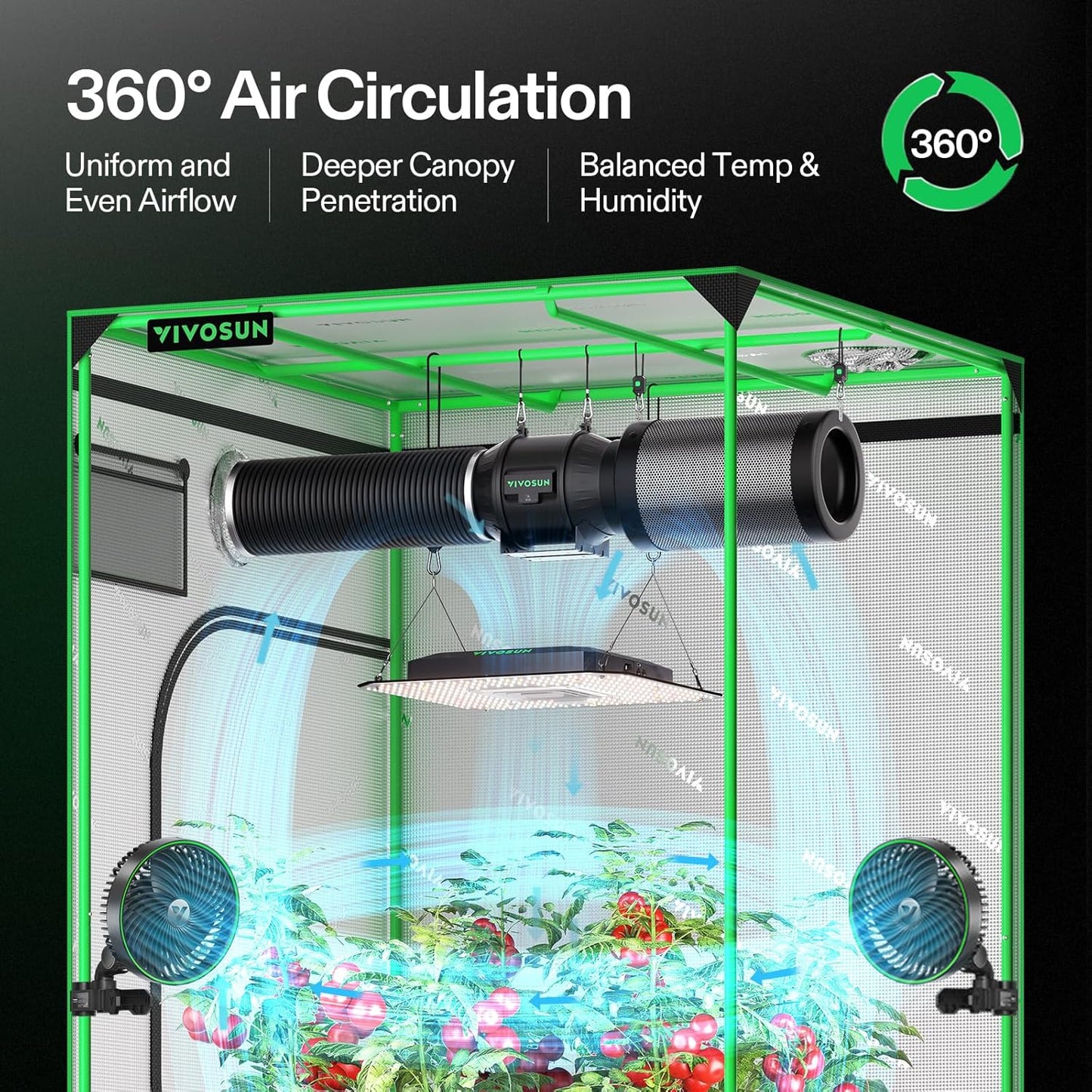 VIVOSUN AeroLight A150SE, LED Grow Light 150W with Integrated Circulation Fan, Compatible with App, Used with Growhub Controller E42A/E25 to Achieve More Functions for 2x4/3x3 Grow Tent