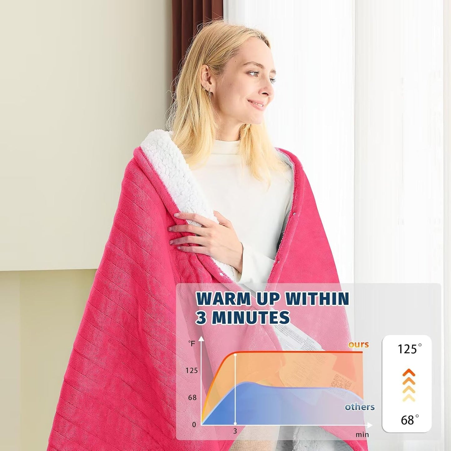 BOMOVA Heated Electric Blanket Twin - 62" x 84" Heating Blanket with 10 Heating Levels & 8 Hours Auto Off, Warm Flannel Blanket, Christmas Birthday Gifts for Women