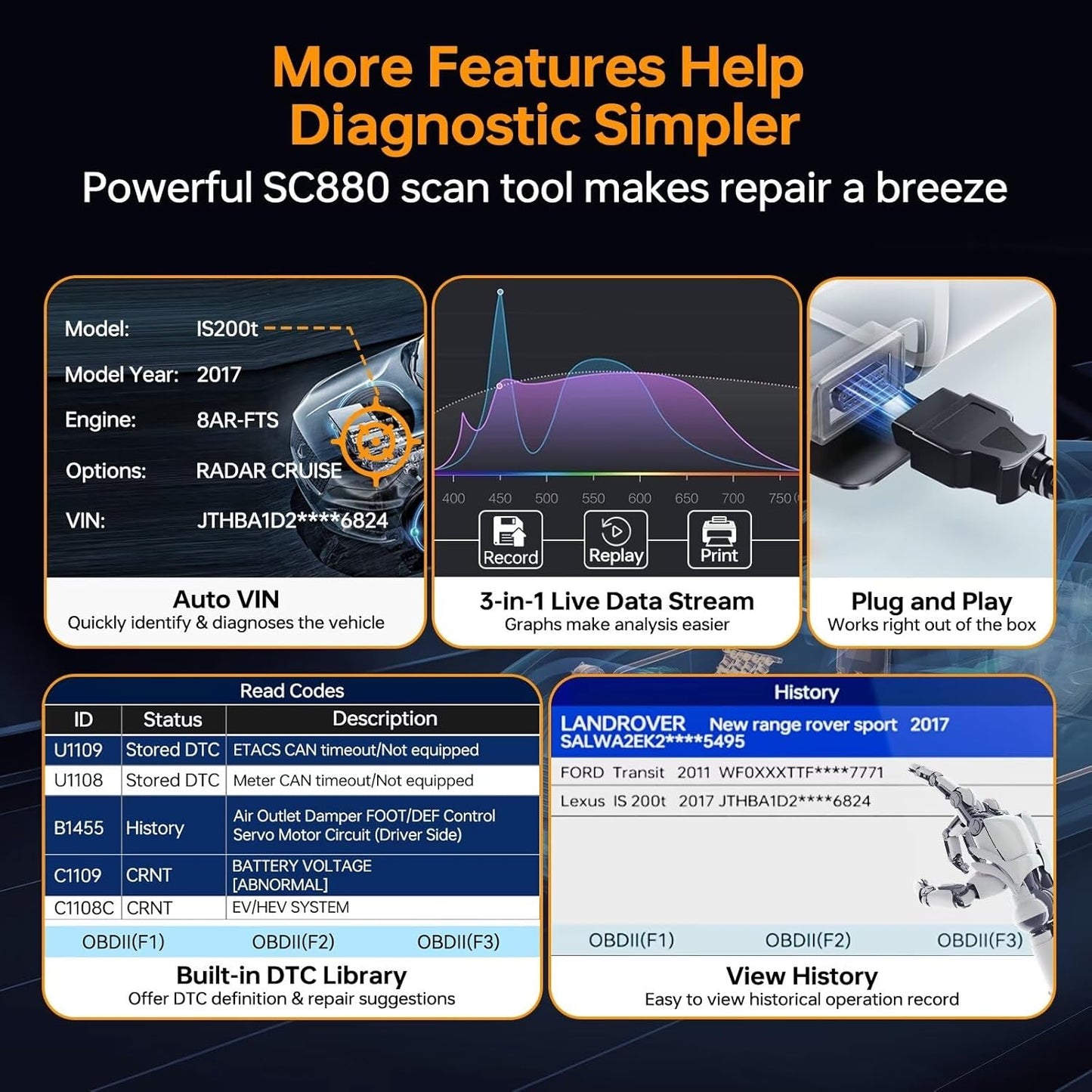 CGSULIT SC880 All System OBD2 Scanner with 25 Special Services, ABS SRS Transmission Engine TPMS Code Reader, Airbag/Oil/EPB/SAS/Throttle/Brake/BMS Reset, ABS Bleed Scan Tool, Free Update, Auto VIN