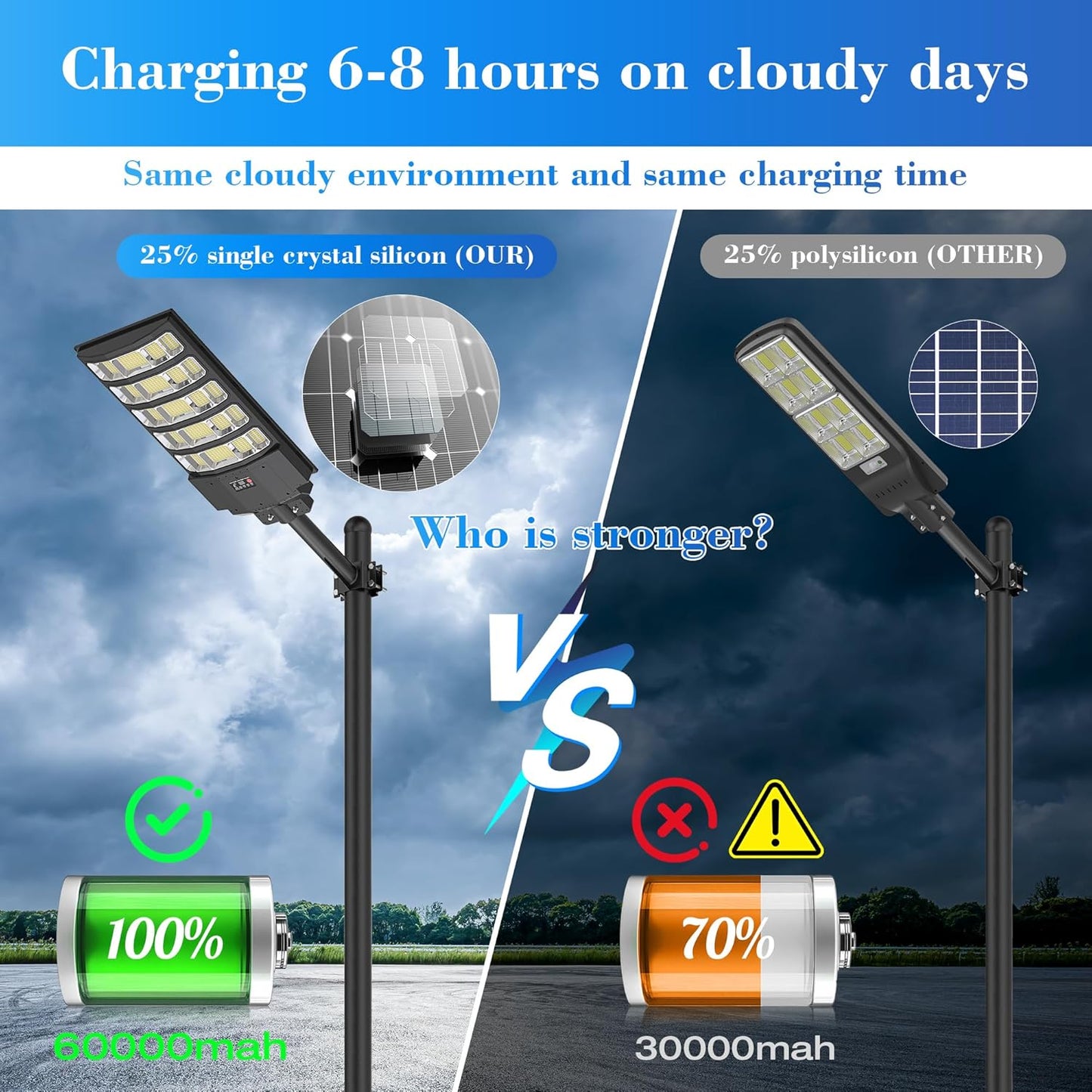 Solar Street Lights Outdoor,10000W Solar Lights Outdoor Waterproof with Motion Sensor, IP66 Solar Flood Lights for Yard, Pathway, Parking Lot - 350° Wide Angle & Remote Control Included (2 PACK)