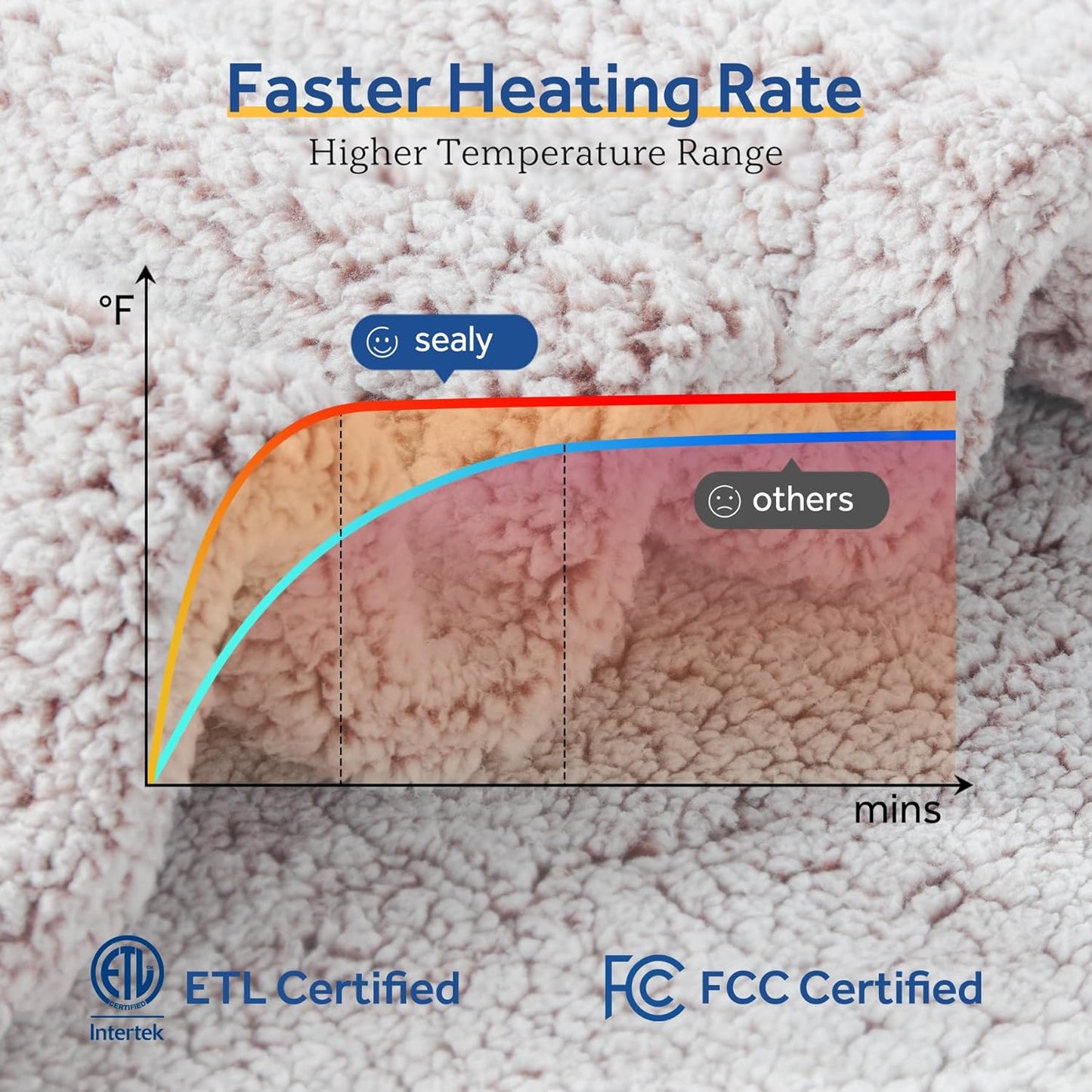 Sealy Electric Blanket Full Size, Soft Sherpa Heated Blanket Single Control with 10 Heating Levels & 1 to 12 Hours Auto-Off Settings Over-Heated Protection 80"x84" Machine Washable, Rust Red