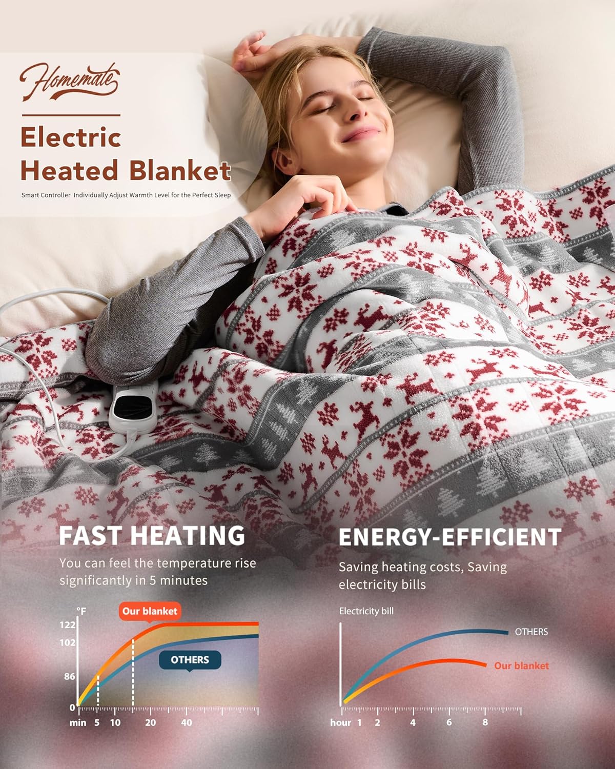 Homemate Electric Heated Blanket King Size - 100"x90" Heating Blanket King Size Dual Control 1/2/4/6/8 Hours Auto-Off 10 Heat Level Over-Heat Protection Flannel Sherpa ETL Certification