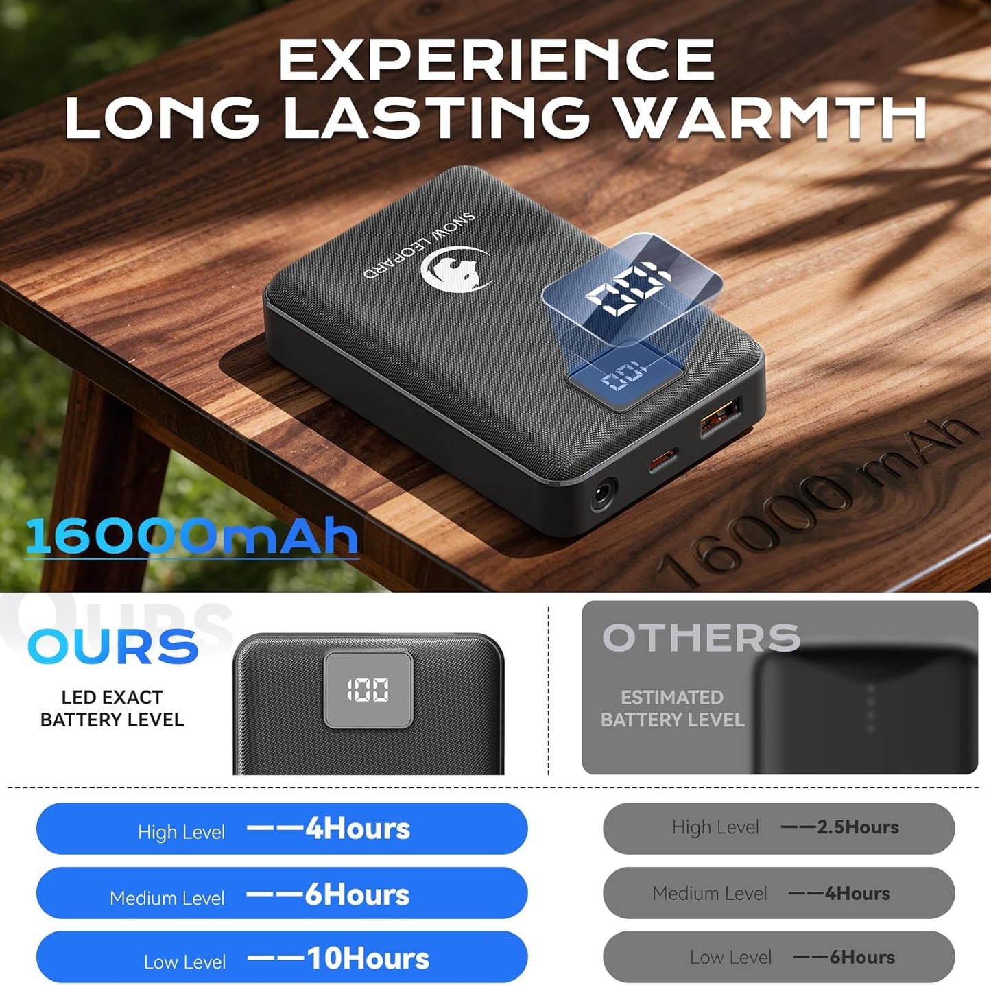 SNOW LEOPARD Heated Vest Battery Pack 7.4v 16000mah Power Bank for Heated Jacket with LED Display Battery Pack for Heating Vest with Dc/USB/Type-C Output for Heated Blanket Clothing for Men Women