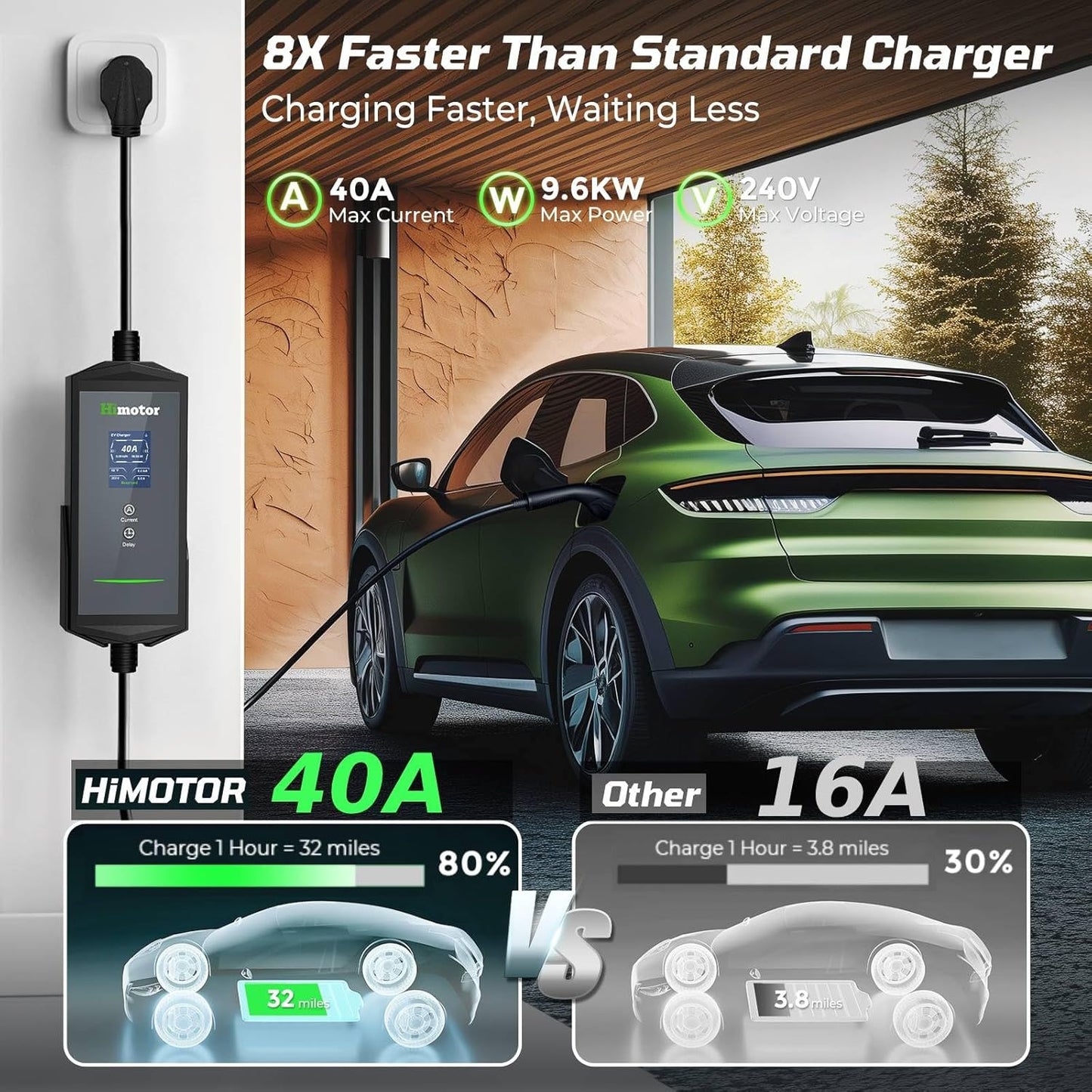 Tesla Charger 40Amp 9.6KW, Portable Level 2 EV Charger Adjustable Current with 2.4" LCD 25FT Cable, 110V-240V, NEMA 14-50 & 5-15 Plug, Compatible with Tesla Models 3/Y/S/X and J1772 Electric Cars