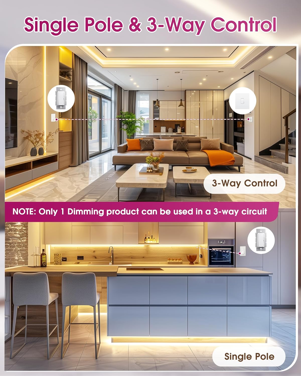 Dimmer Light Switch & 24V 96W Dimmable LED Driver 2 in 1, UL Listed Single-Pole or 3-Way Slide Dimmer Switches for Led Strip Lights,120VAC to 24VDC Power Supply for Low Voltage Project, Glossy White