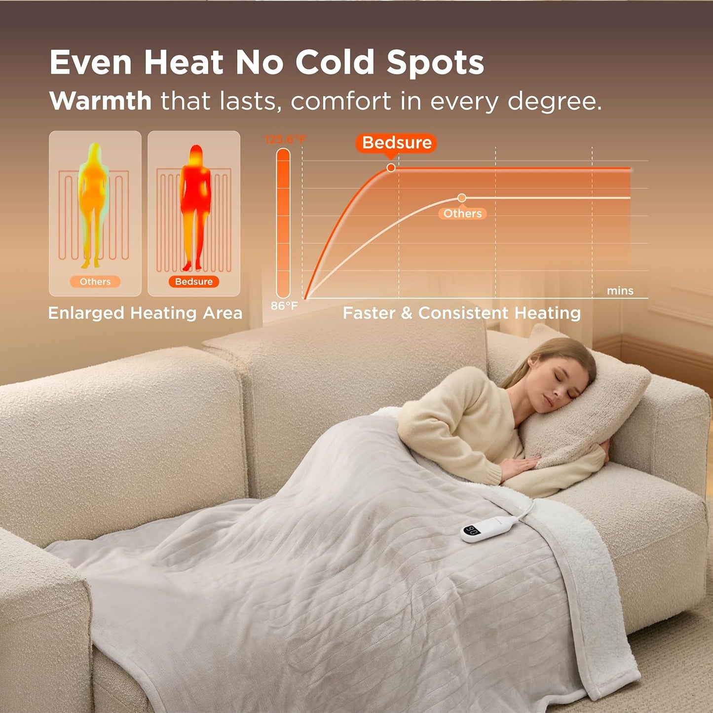 Bedsure Heated Blanket Throw Blanket - Fast Heating Electric Blanket, Soft Flannel Heated Throw with 4 Time Settings, 6 Heating Settings, Warm Gifts for Grandma (50x60 inches, Cream)