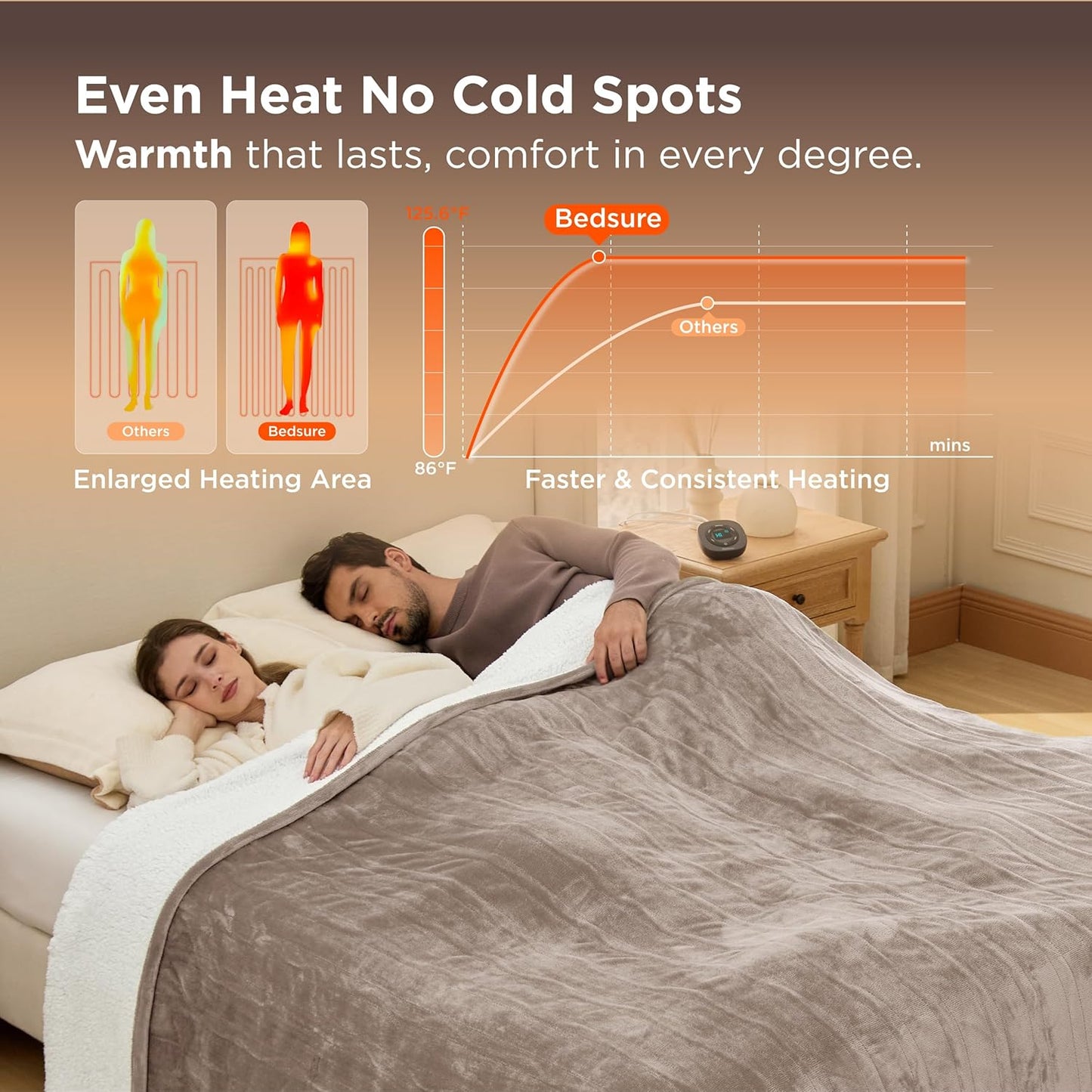 Bedsure Electric Blanket King Size - Dual Control Heated Blanket King Size, Fast Heating with 10 Time Settings & 10 Heat Settings, Warm Gift for Grandma (100x90 inches, Taupe)