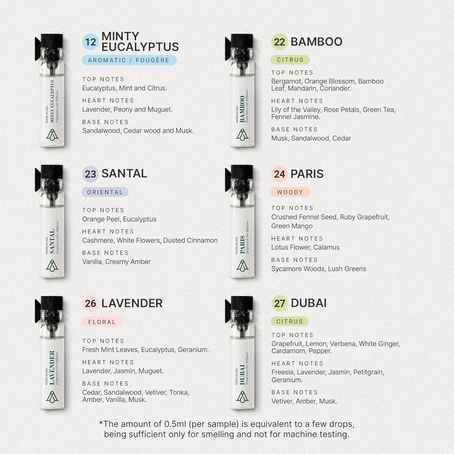AromaPlan Hotel Scents Fresh & Clean 5 Fl Oz (148ml) & Sample Set with Top 12 Fragrances -Home Luxury Aroma & Hotel Fragrance Diffuser Oil for Aromatherapy, USA Made