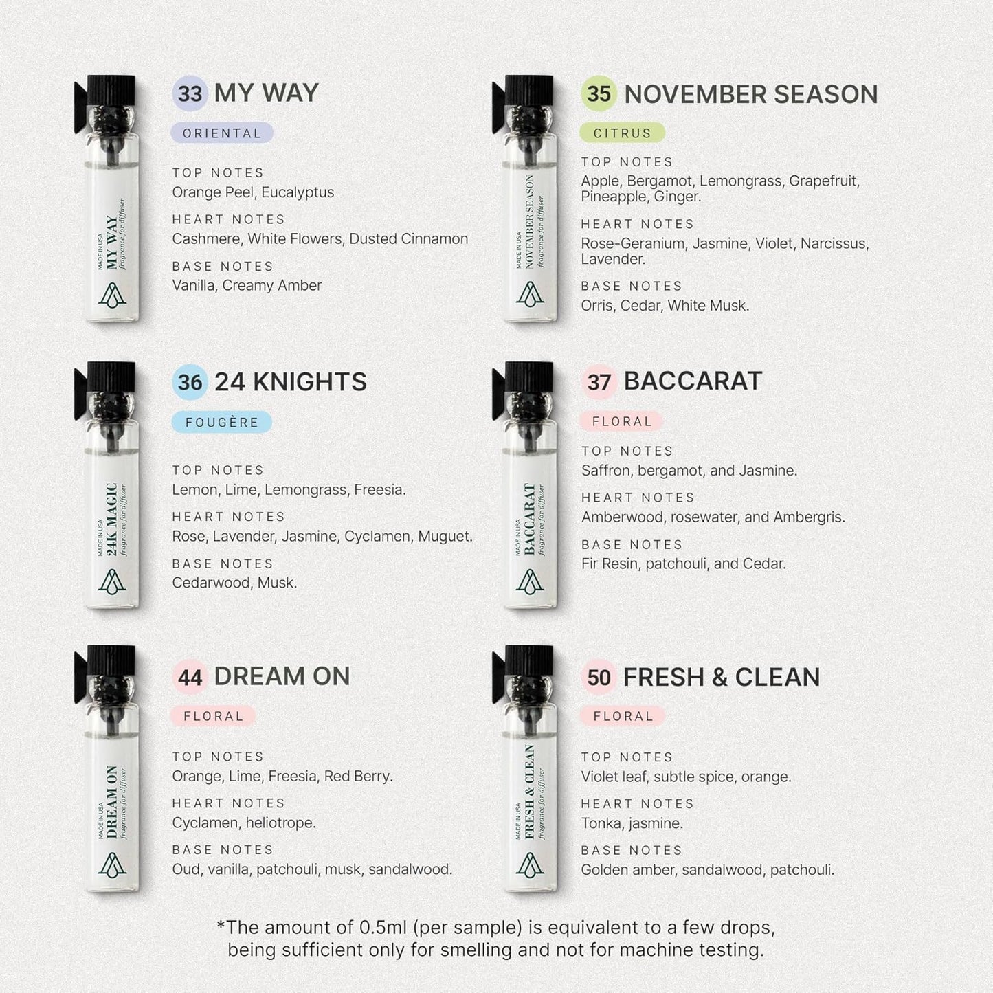 AromaPlan Hotel Scents Inspired by Baccarat Rouge 5 Fl Oz (148ml) & Sample Set with Top 12 Fragrances -Home Luxury Aroma & Hotel Fragrance Diffuser Oil for Aromatherapy, USA Made