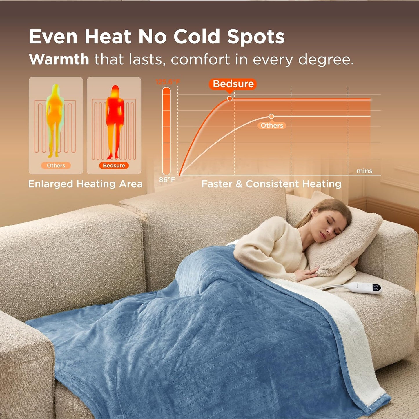 Bedsure Heated Blanket Throw Blanket - Fast Heating Electric Blanket, Soft Flannel Heated Throw with 4 Time Settings, 6 Heating Settings, Warm Gifts for Grandma (50x60 inches, Blue)