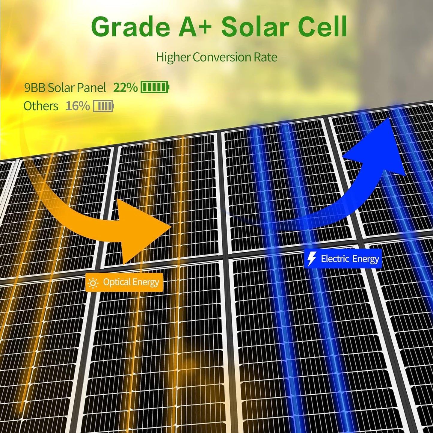 JJN 200 Watt Solar Panels, 10BB Monocrystalline 12V 2PCS 100W Solar Panel, 23% High Efficiency PV Module Power Charger for RV, Home, Farm, Boat, Caravan and Off-Grid Applications