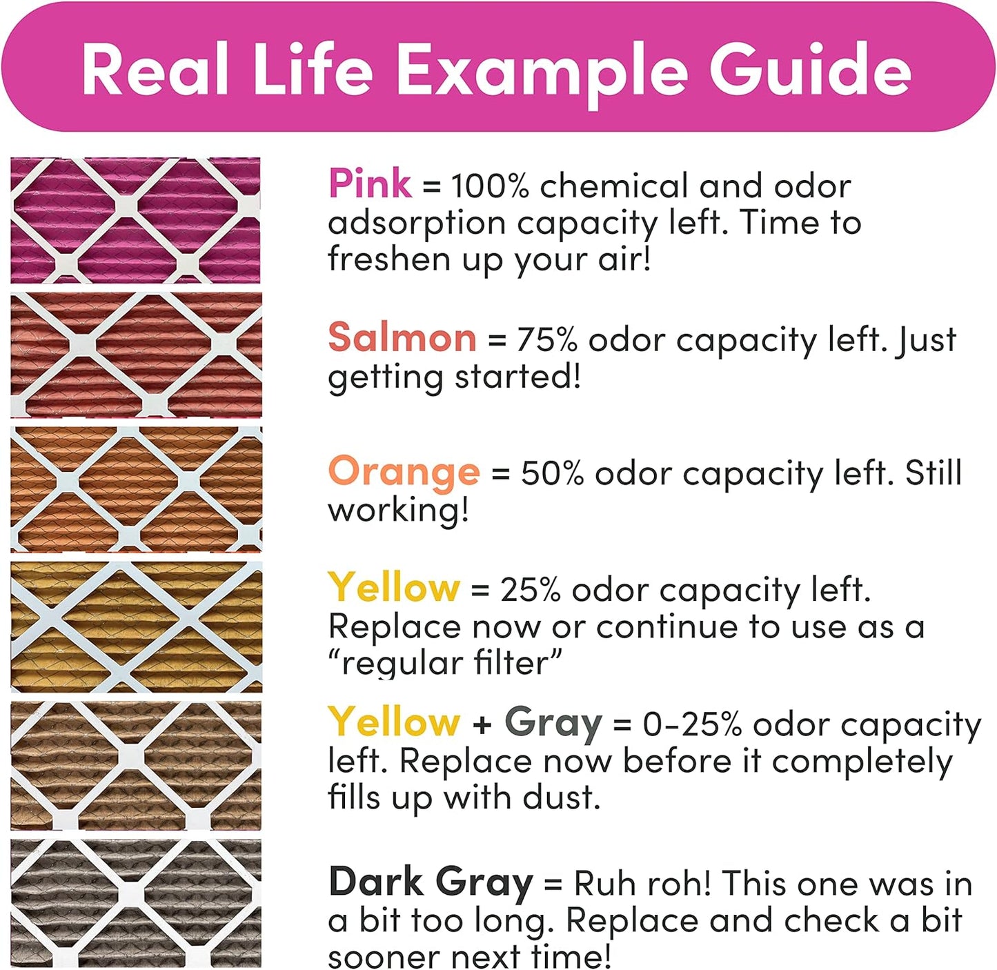 18x18x1 Air Filter by Colorfil | Color Changing Filters for Cat and Dog Odor | MERV 8 Furnace AC Filter for Pet Hair and Dust | 17.75"x17.75"x0.75" Exact Size | Pack of 2