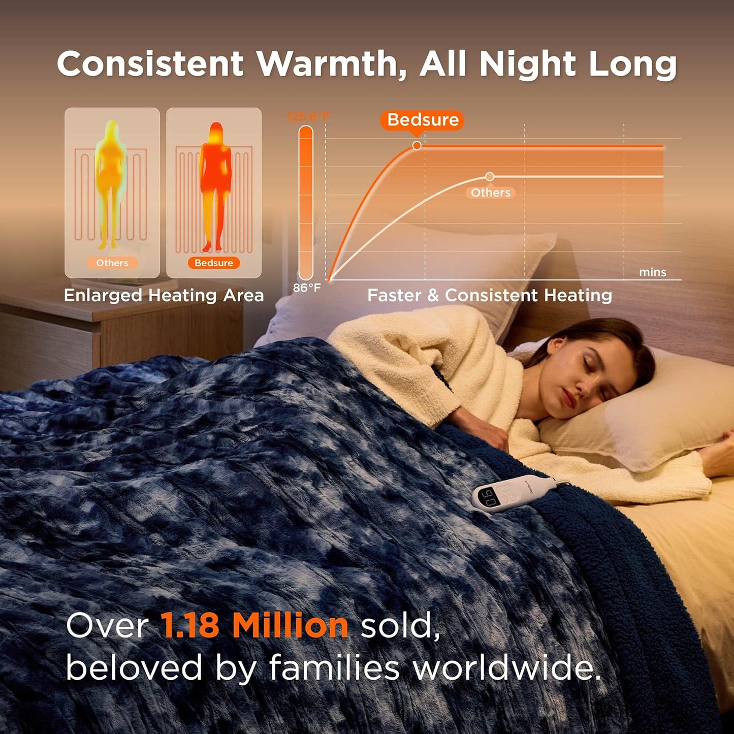 Bedsure Faux Fur Heated Blanket Full Size, Fast Heating Electric Blanket Full Size with 6 Heating Levels & 10 Time Settings, Cozy Gifts for Women Men (72x84 inches, Denim Blue)