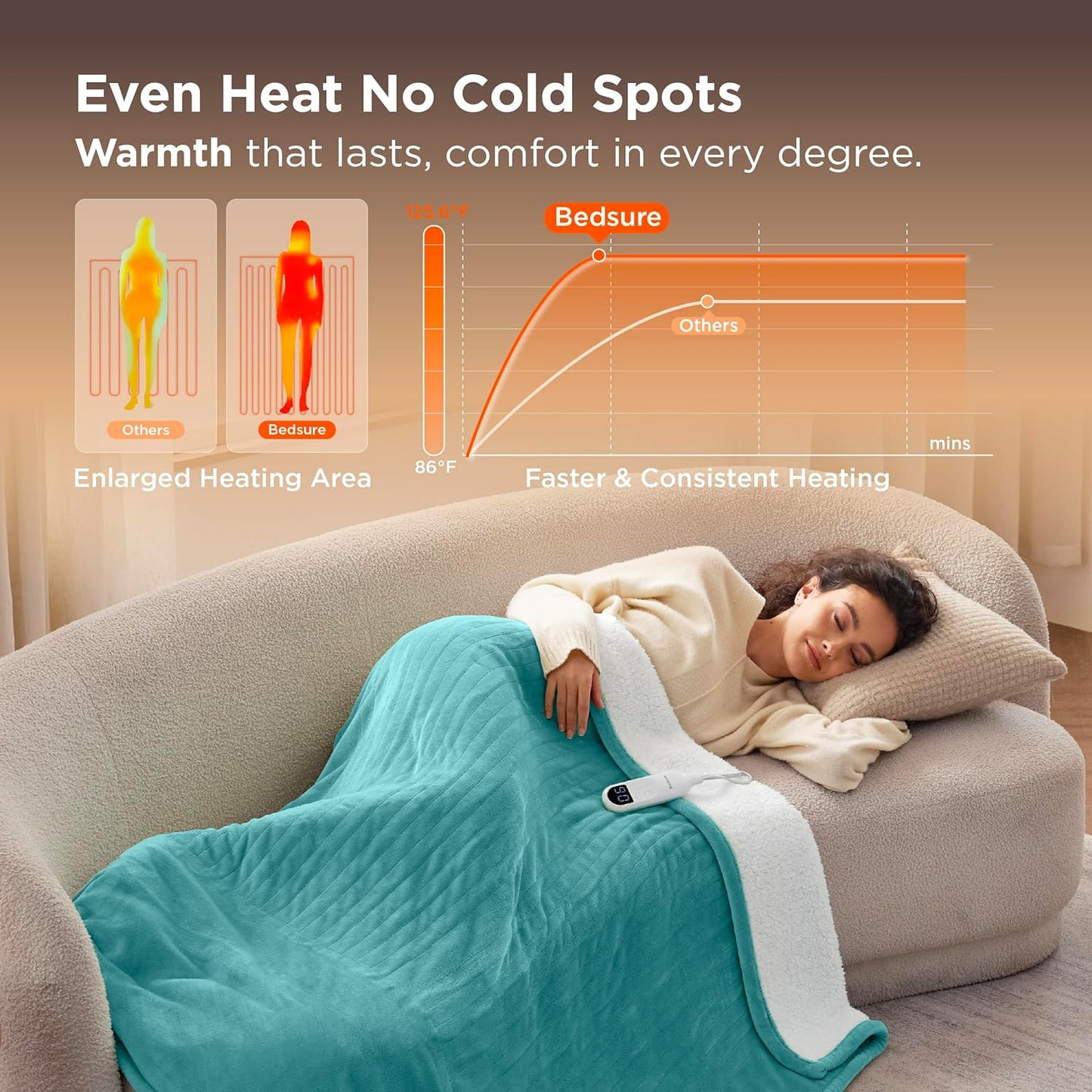 Bedsure Heated Blanket Throw Blanket - Fast Heating Electric Blanket, Soft Flannel Heated Throw with 4 Time Settings, 6 Heating Settings, Warm Gifts for Women Men (50x60 inches, Teal)