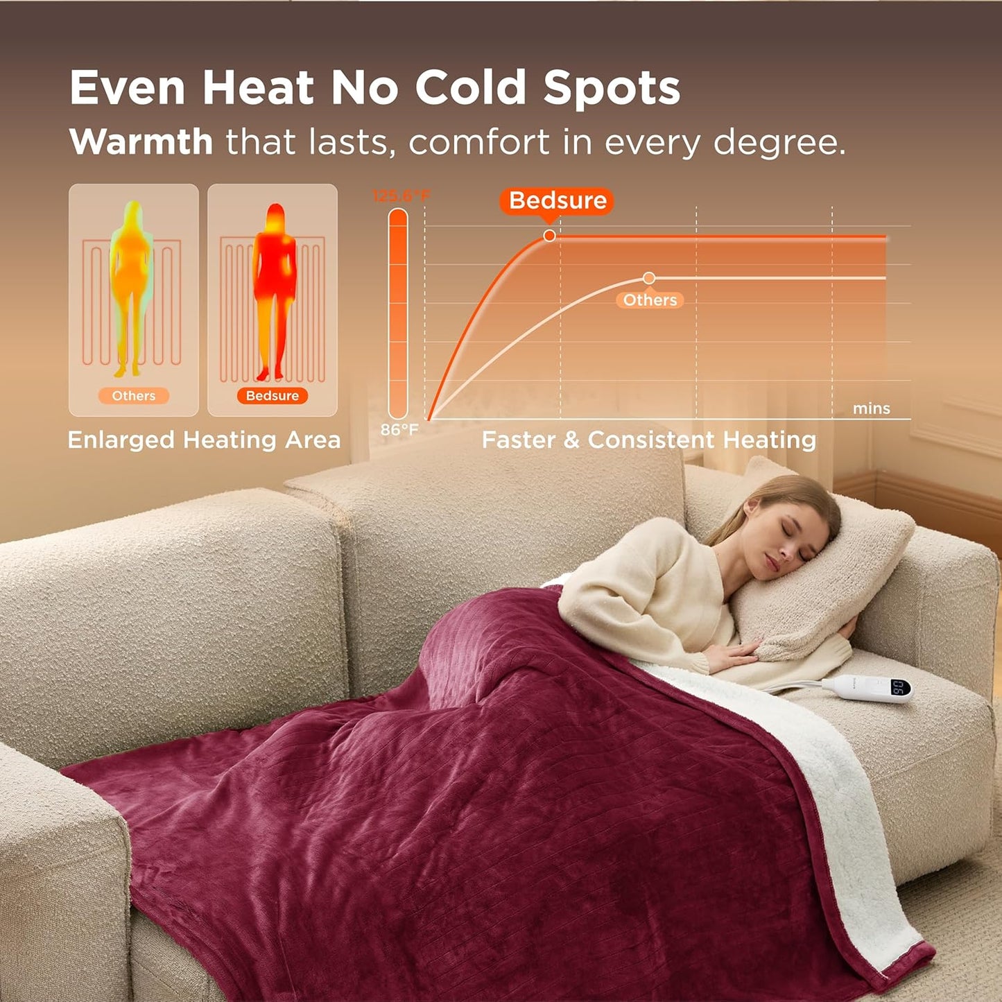 Bedsure Heated Blanket Throw Blanket - Fast Heating Electric Blanket, Soft Flannel Heated Throw with 4 Time Settings, 6 Heating Settings, Gifts for Grandma, Grandpa, Grandkids (50"x60", Burgundy)