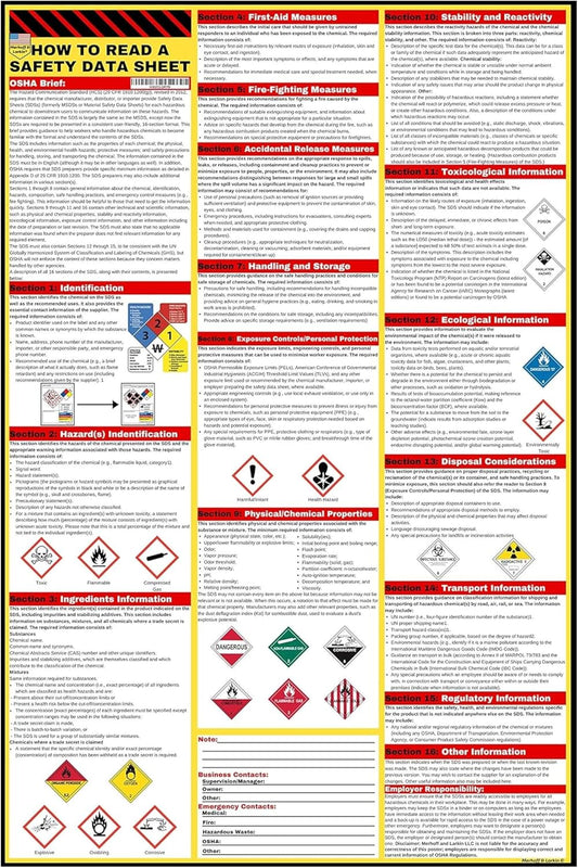 How to Read A Safety Data Sheet (SDS/MSDS) Poster | English & Spanish 2025 | 36 x 24 Inch | UV Coated Paper Sign | OSHA, HMIS, Hazard Compliance Center | Display Instructions Chemical Labels (English)